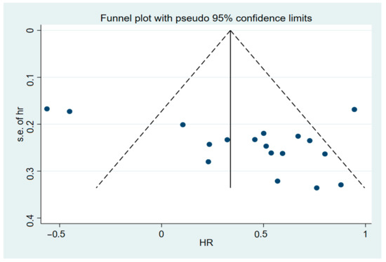 Brainsci 12 00675 g0a1 550