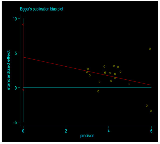 Brainsci 12 00675 g0a2 550