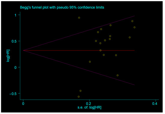 Brainsci 12 00675 g0a3 550