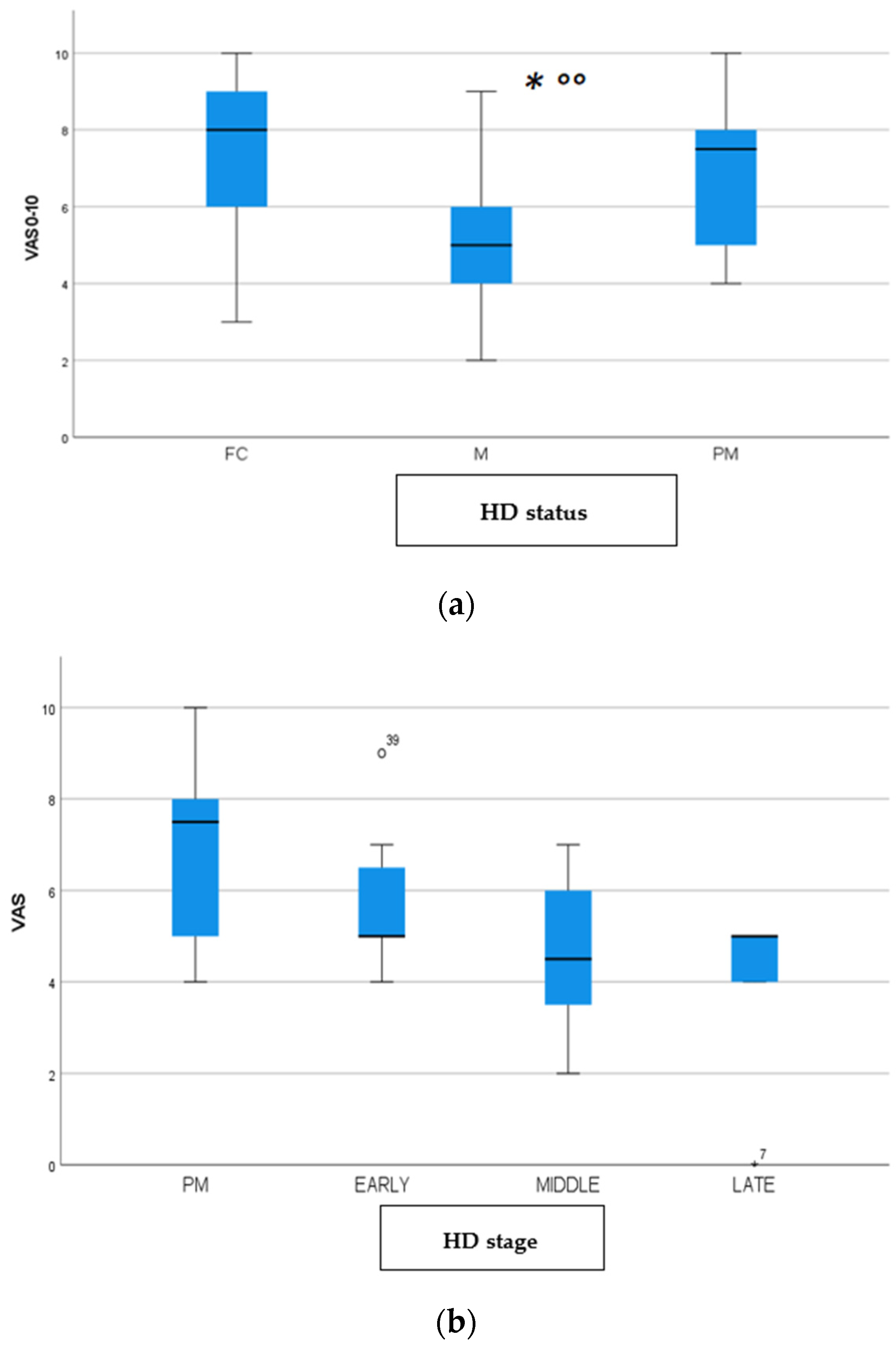 Brainsci 12 00676 g003