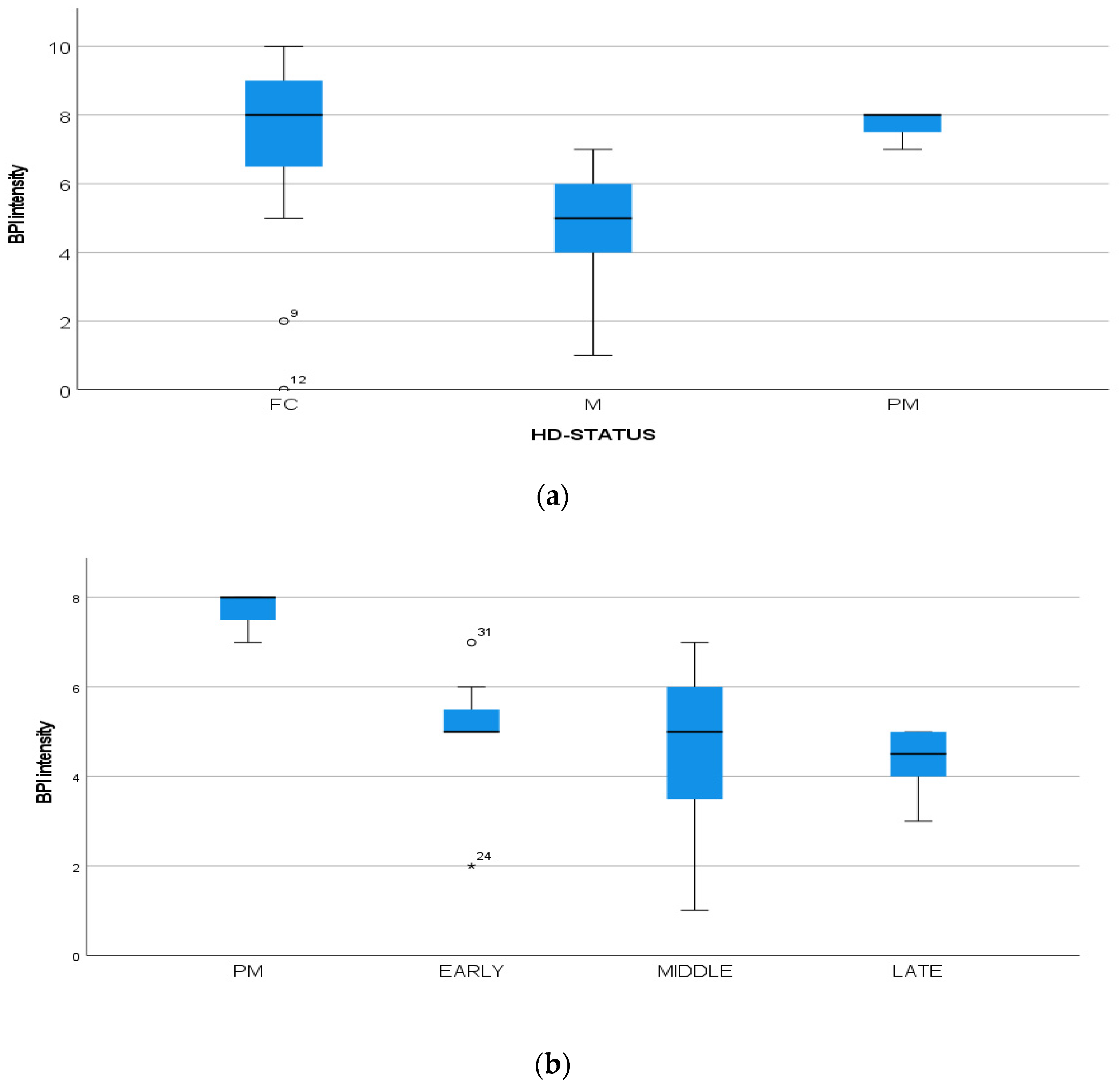 Brainsci 12 00676 g004