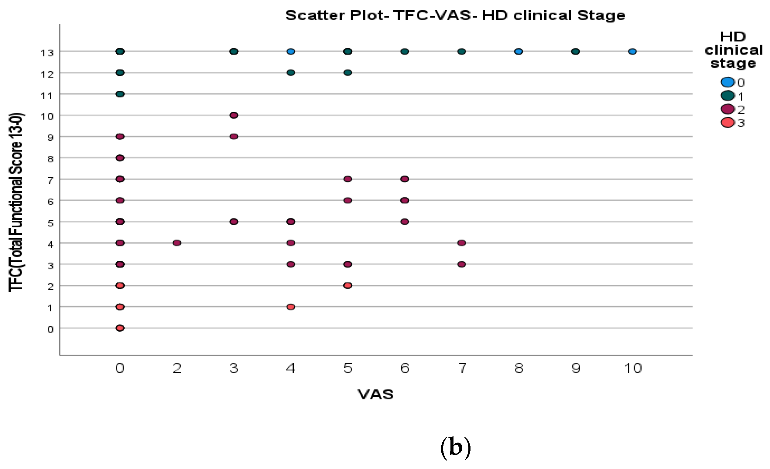 Brainsci 12 00676 g005b