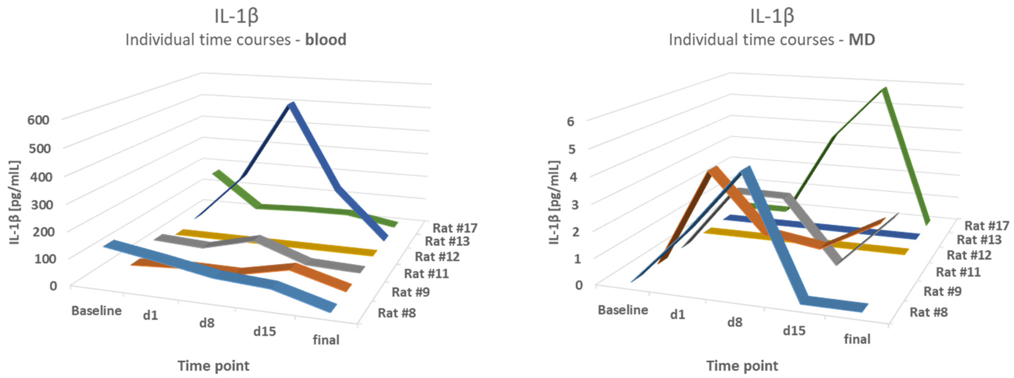 Brainsci 12 00677 g005