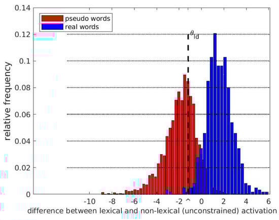 Brainsci 12 00681 g0a1 550