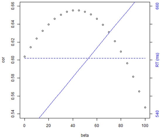 Brainsci 12 00681 g0a3 550