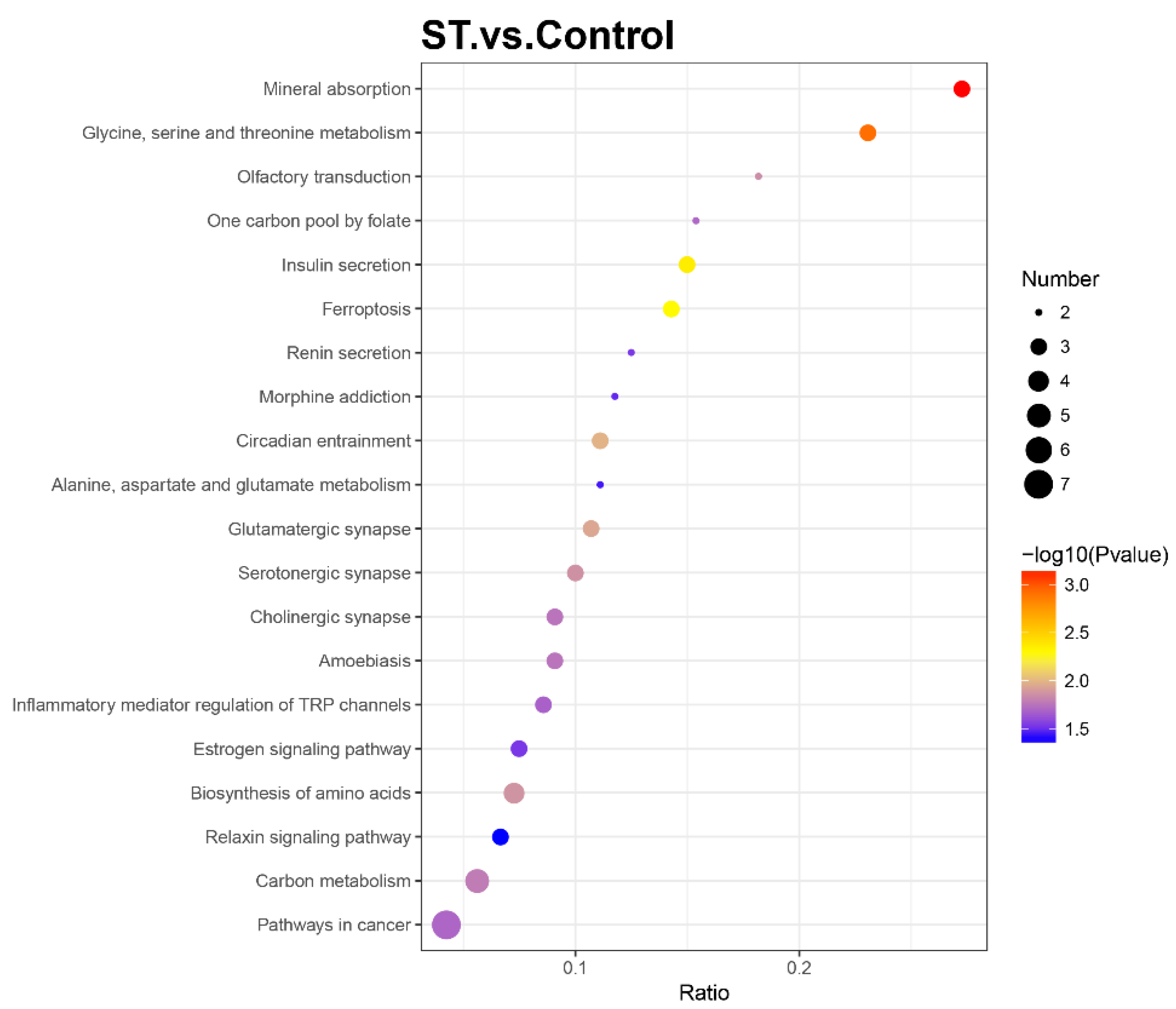 Brainsci 12 00690 g004