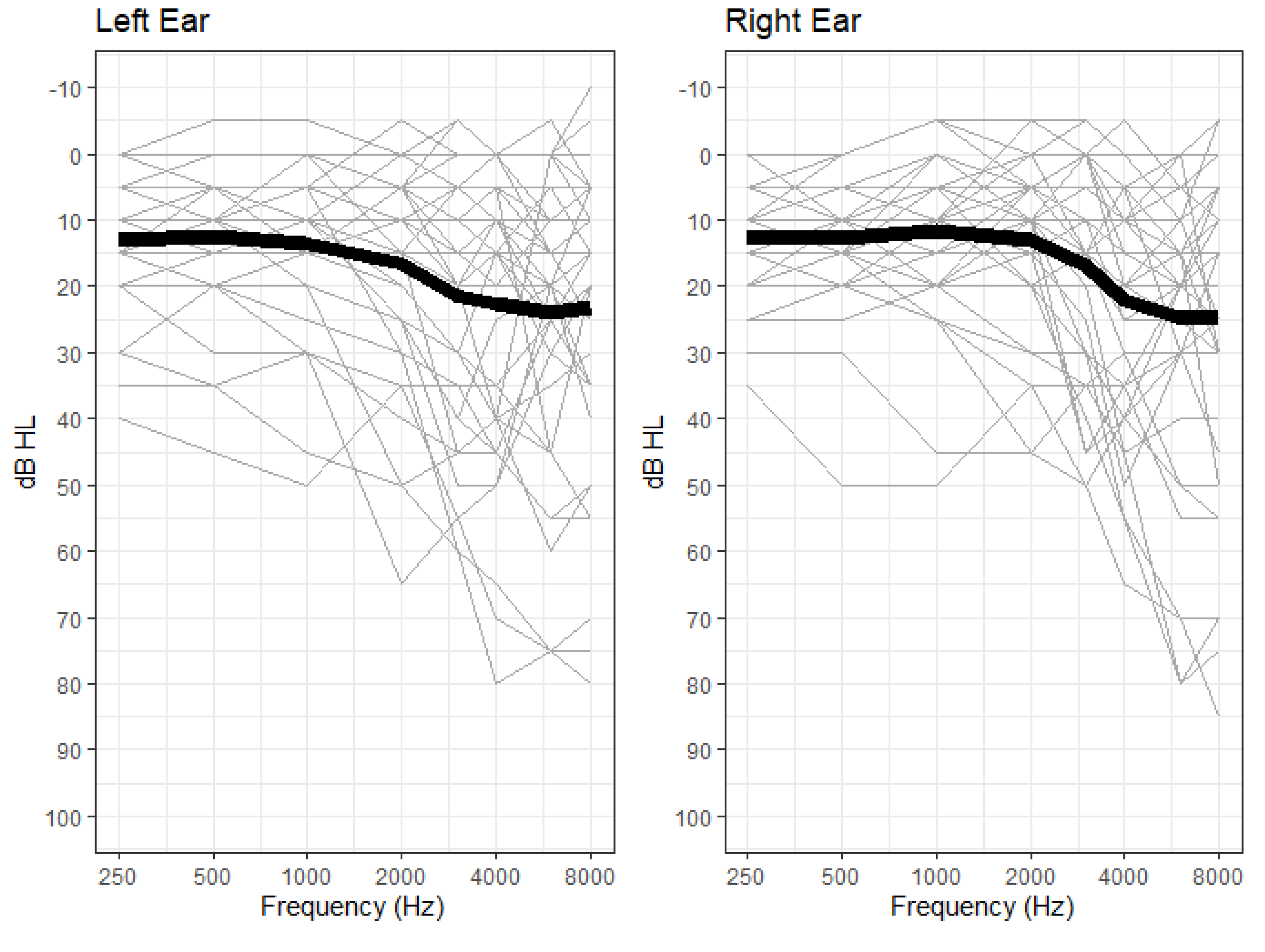 Brainsci 12 00695 g001