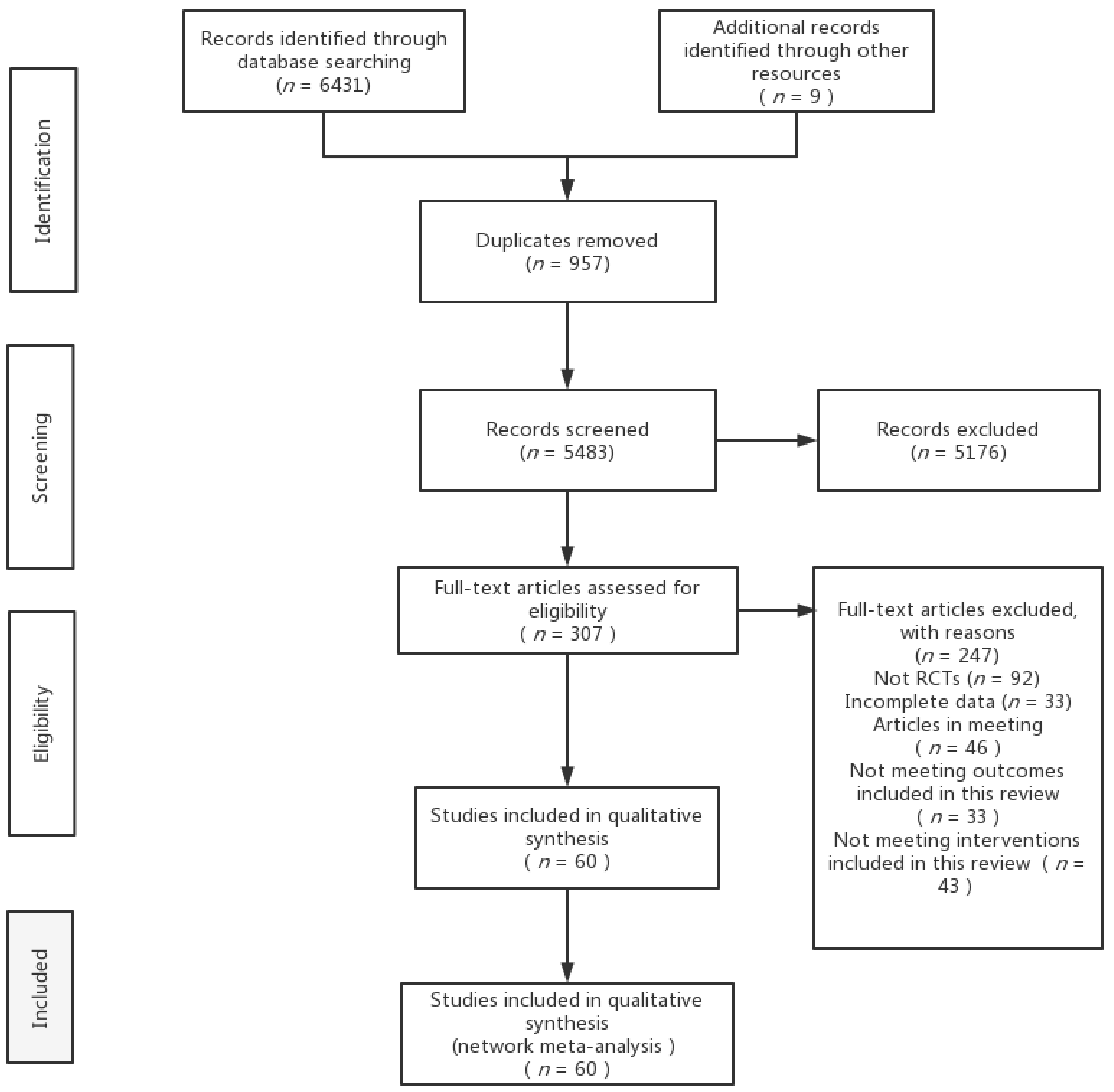 Brainsci 12 00698 g001