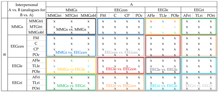 Brainsci 12 00703 g0a1