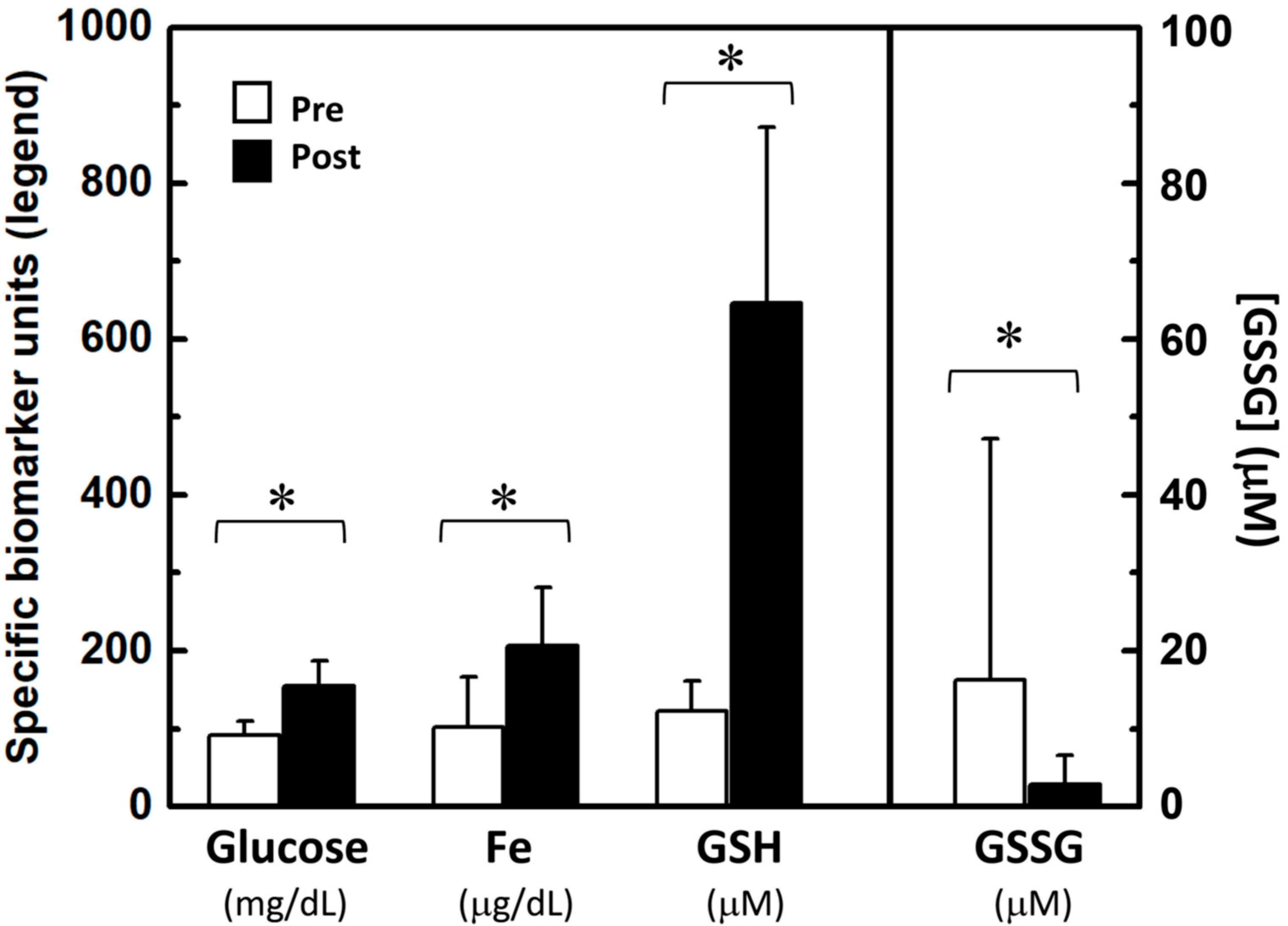 Brainsci 12 00712 g001