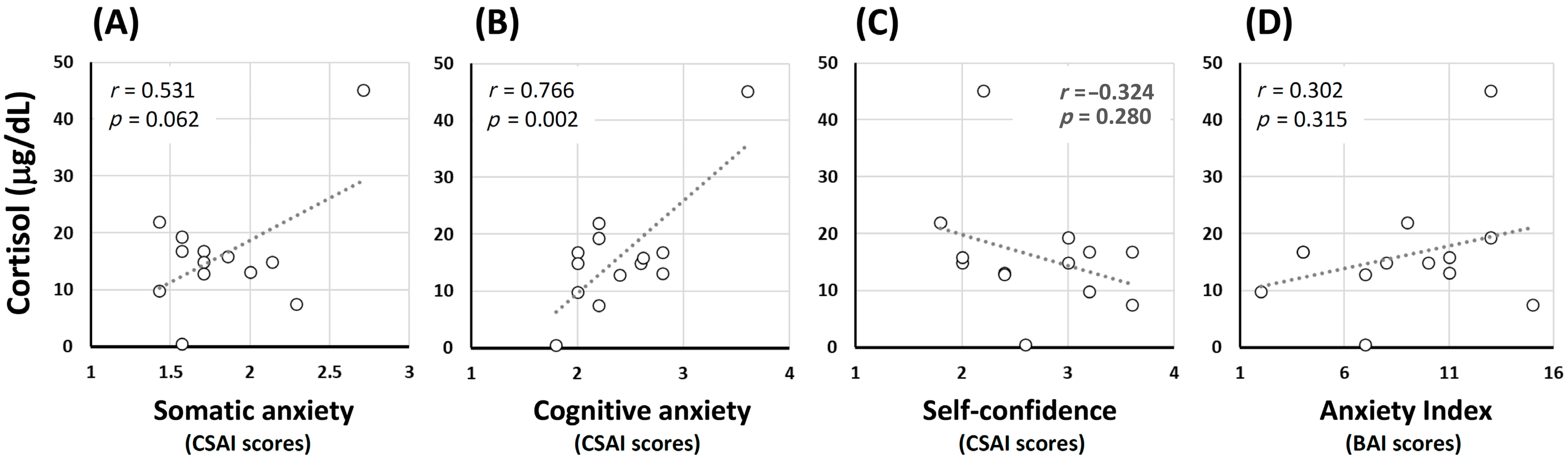 Brainsci 12 00712 g002