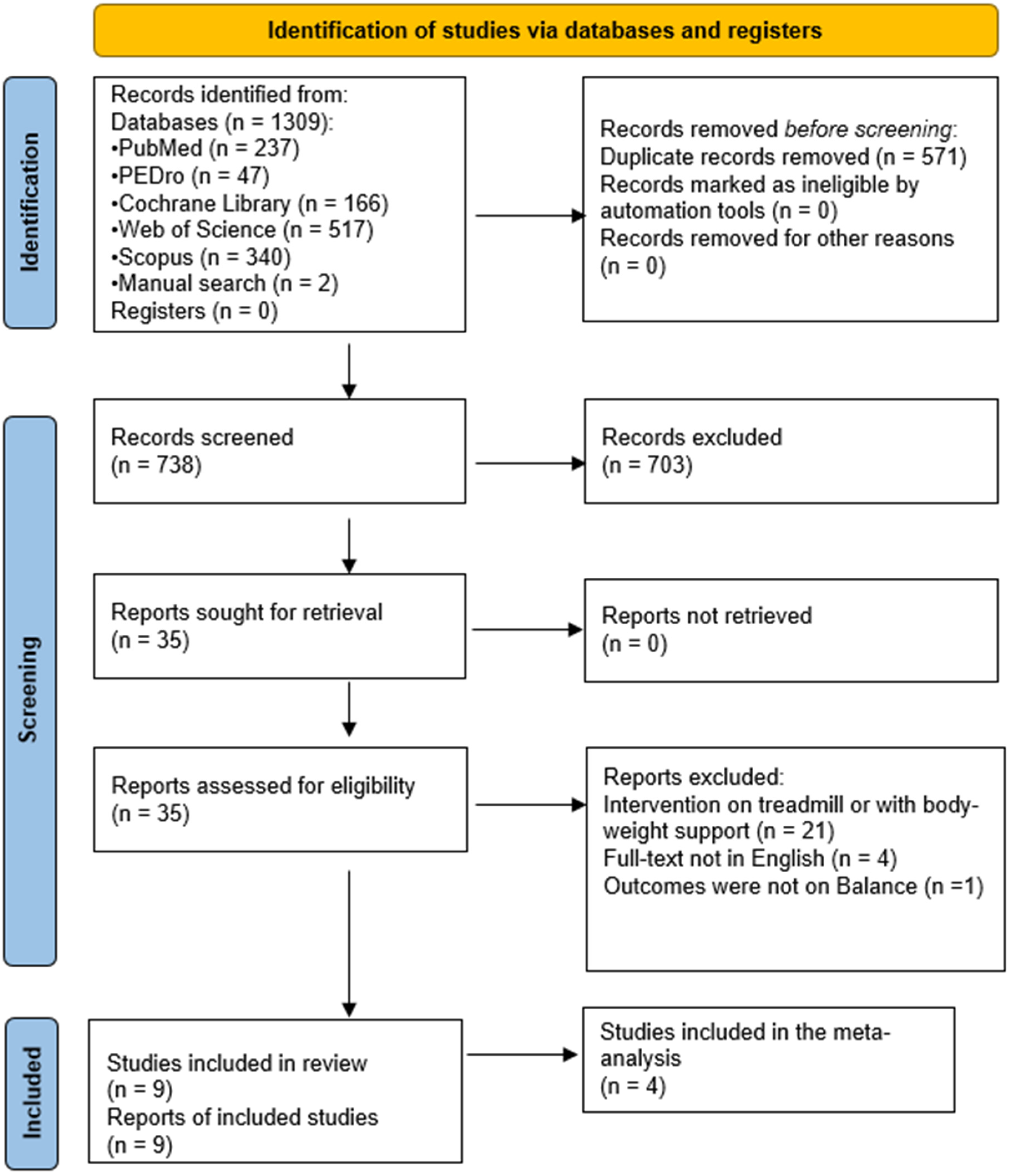 Brainsci 12 00713 g001