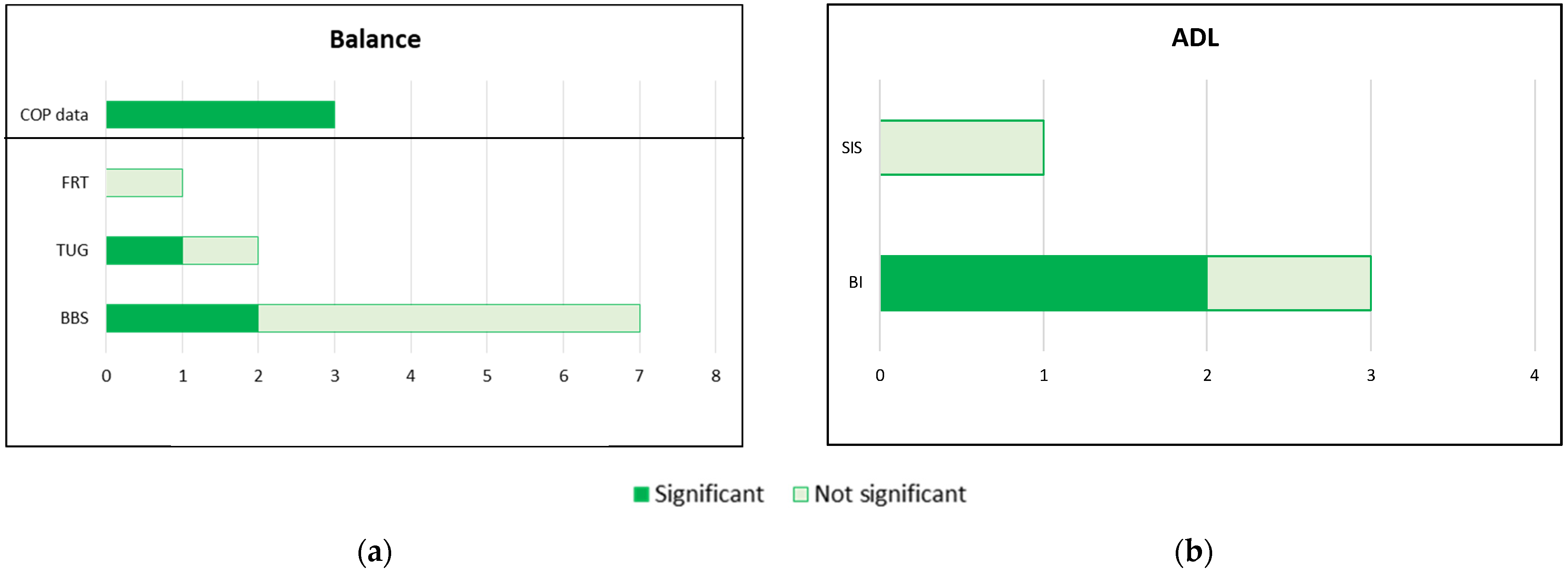 Brainsci 12 00713 g003