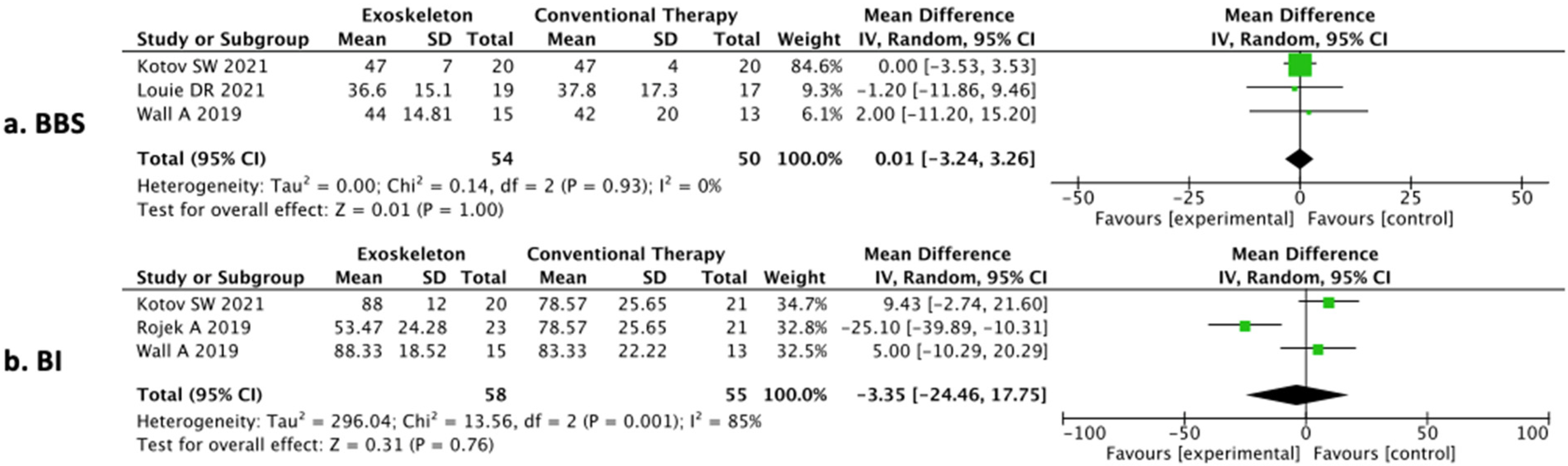 Brainsci 12 00713 g004