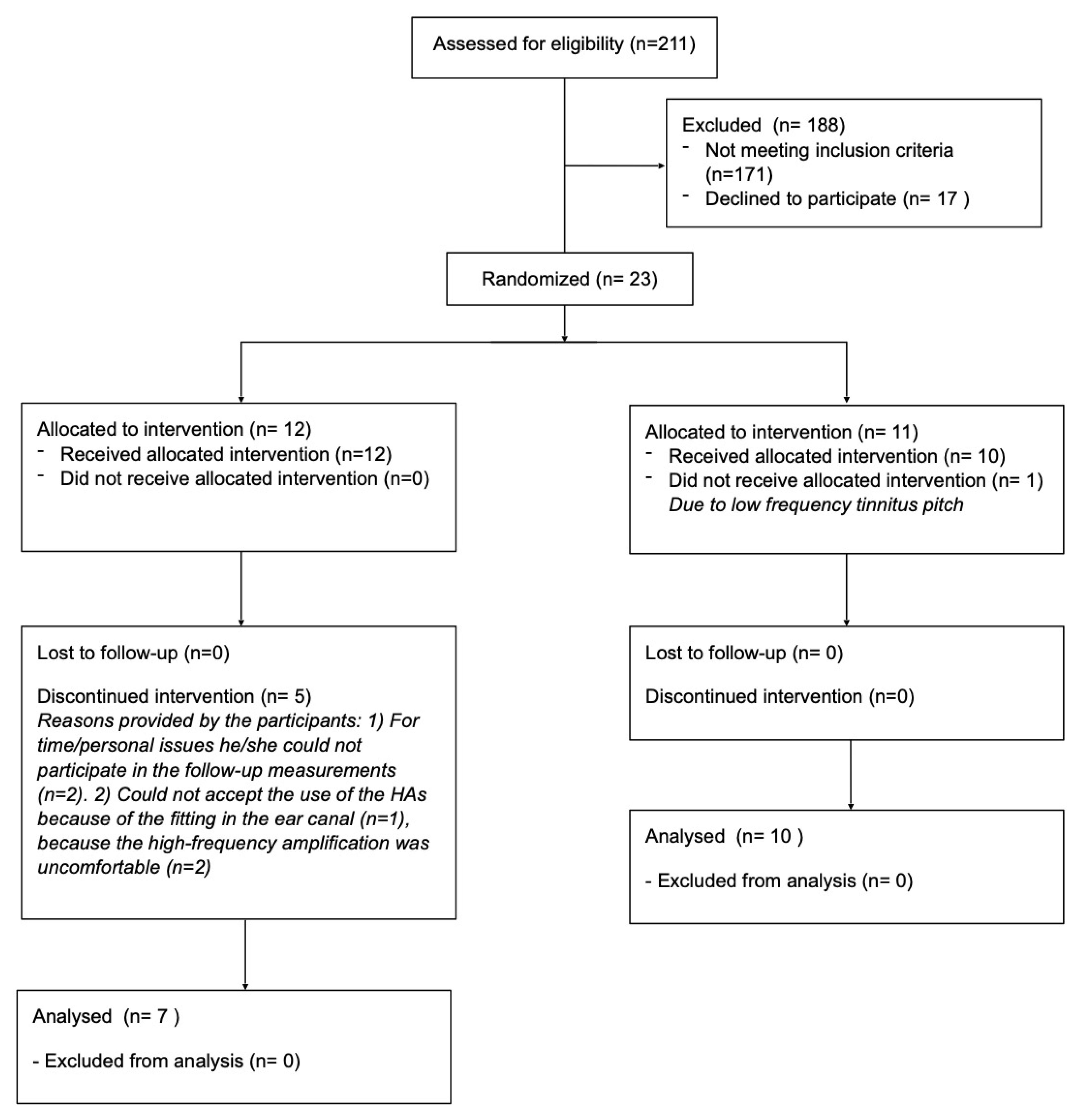 Brainsci 12 00719 g001