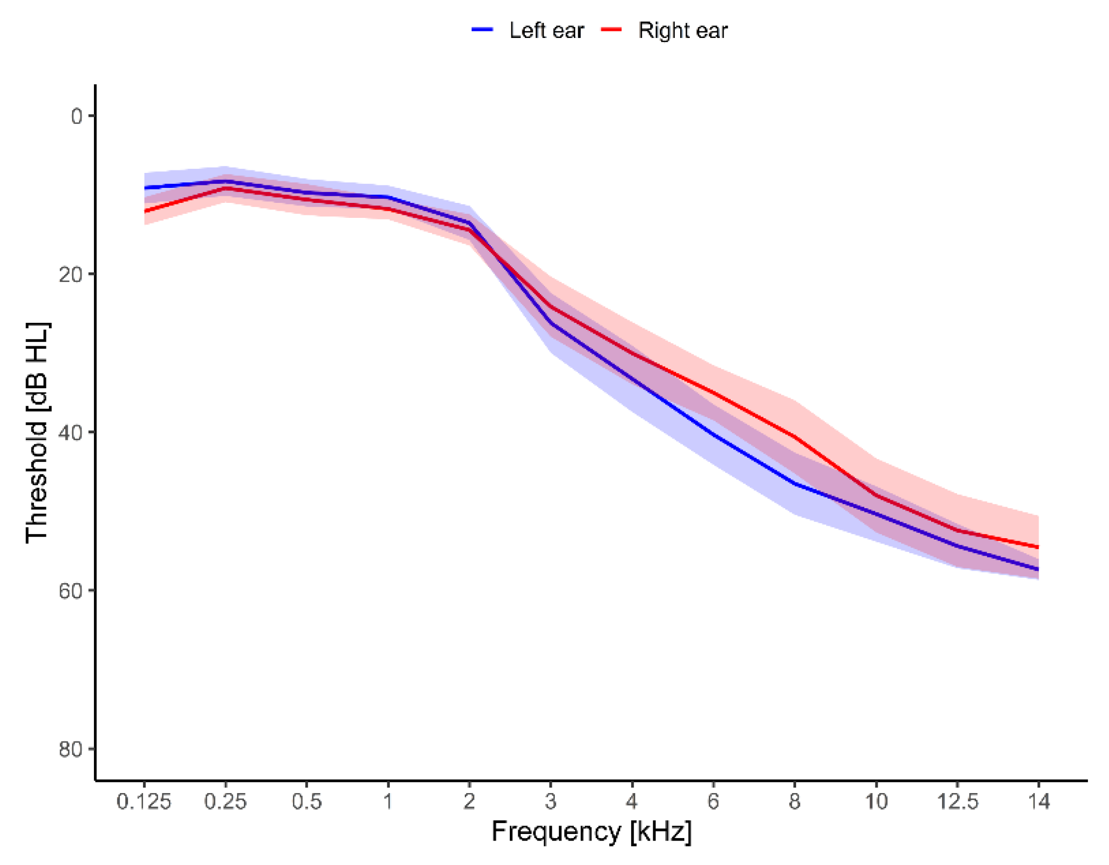 Brainsci 12 00719 g002