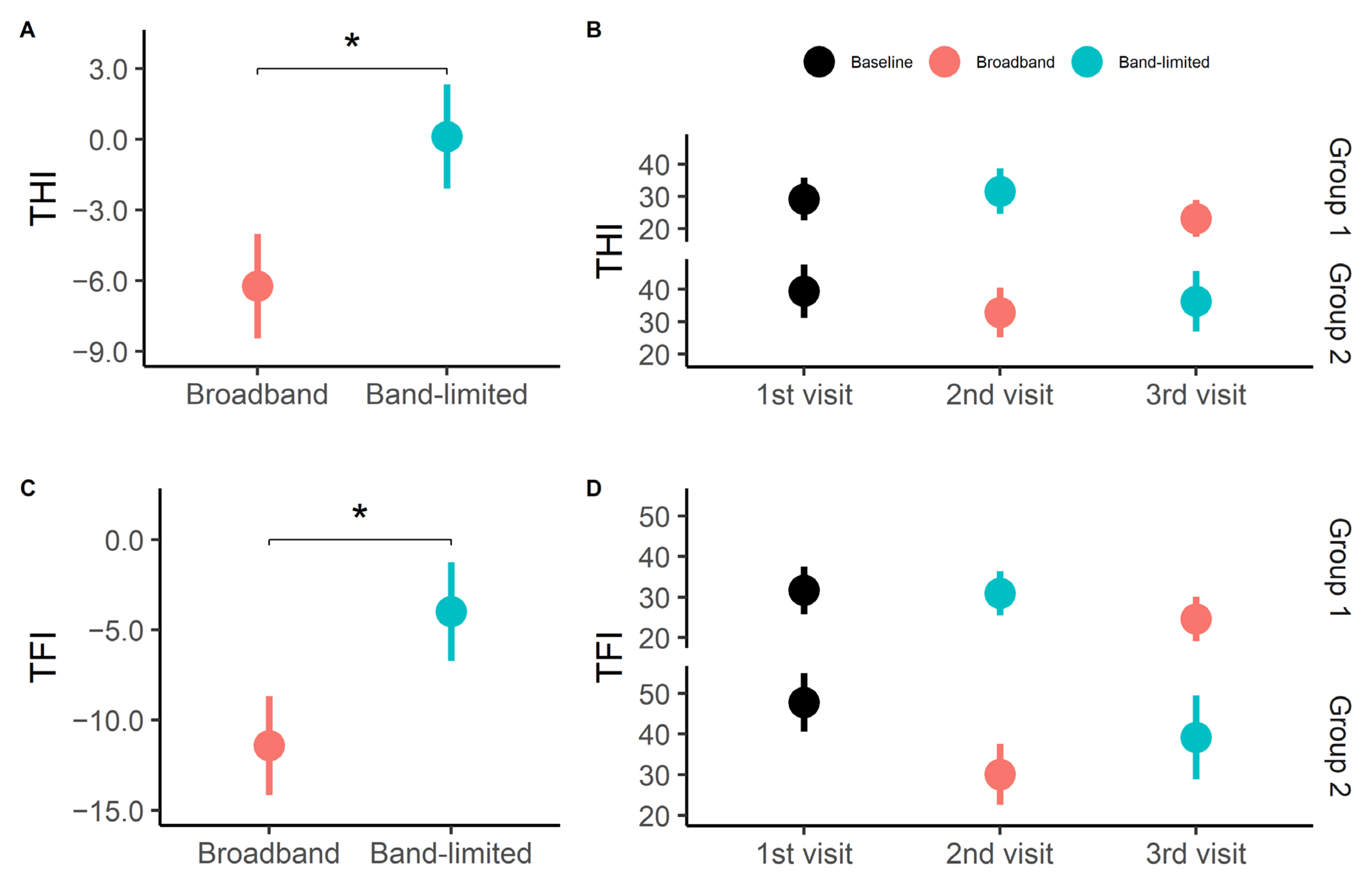 Brainsci 12 00719 g004
