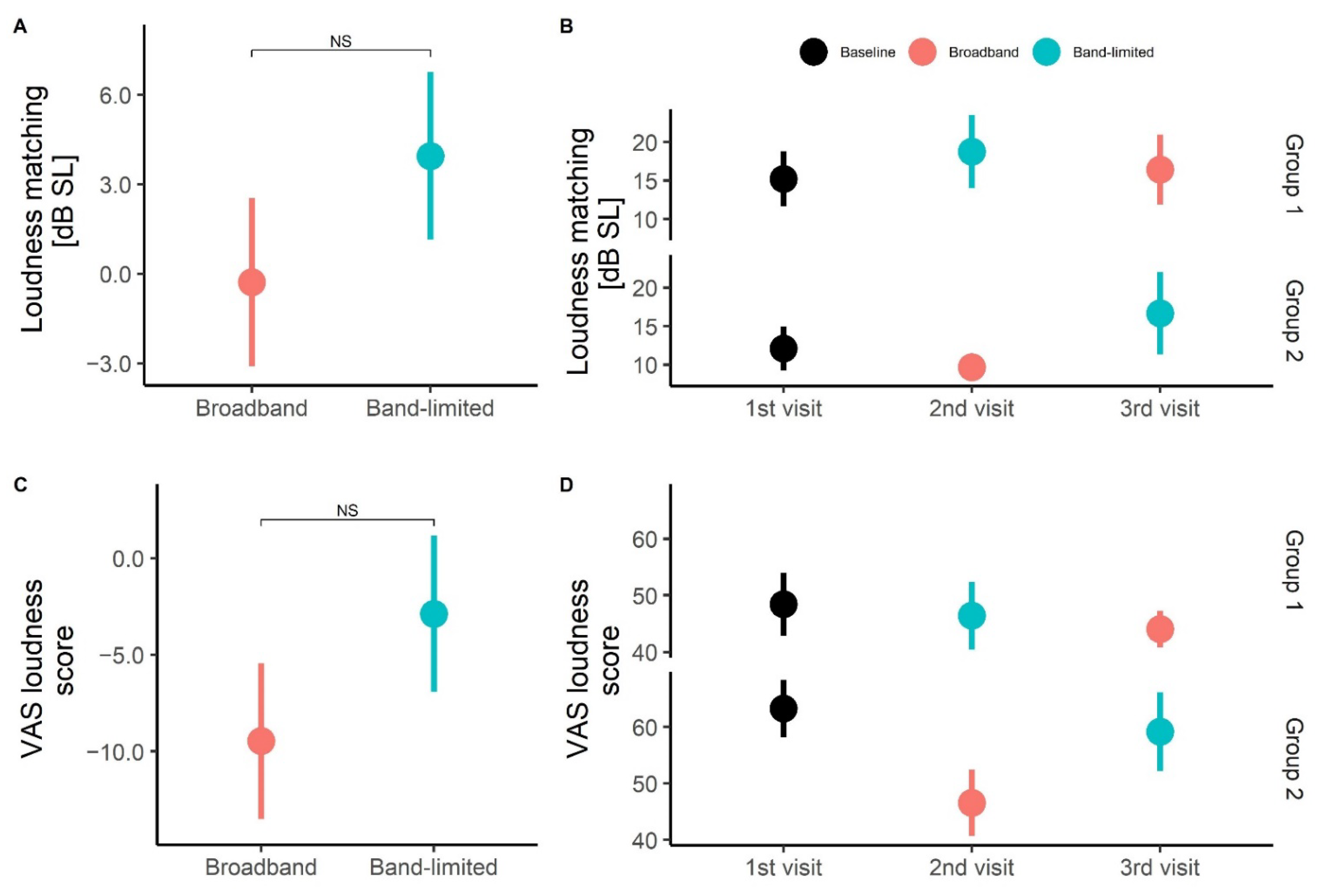 Brainsci 12 00719 g005