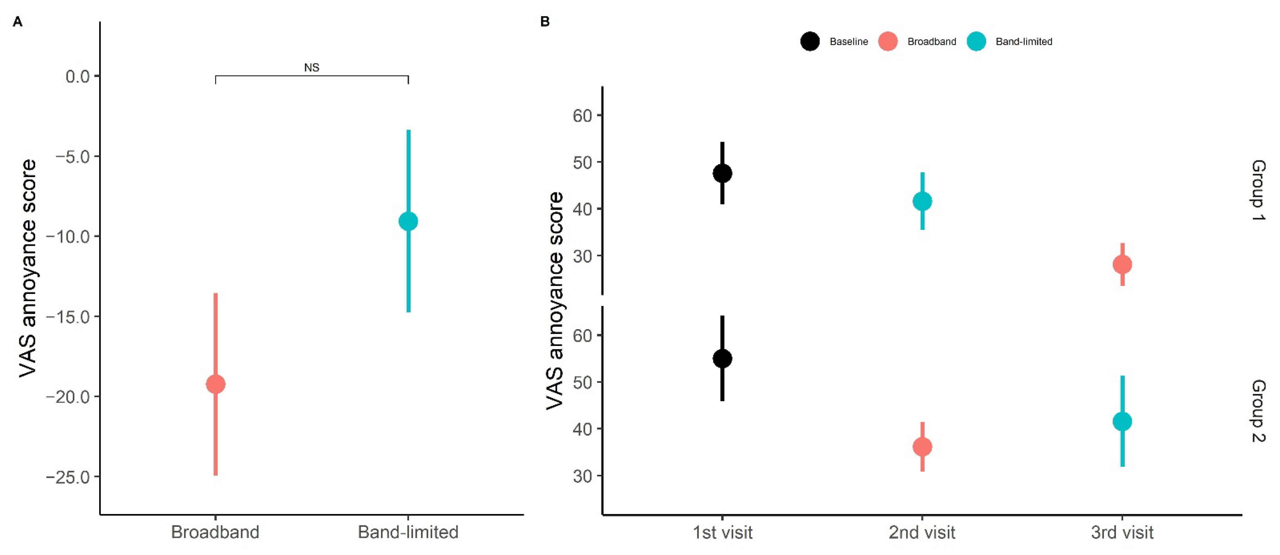 Brainsci 12 00719 g006