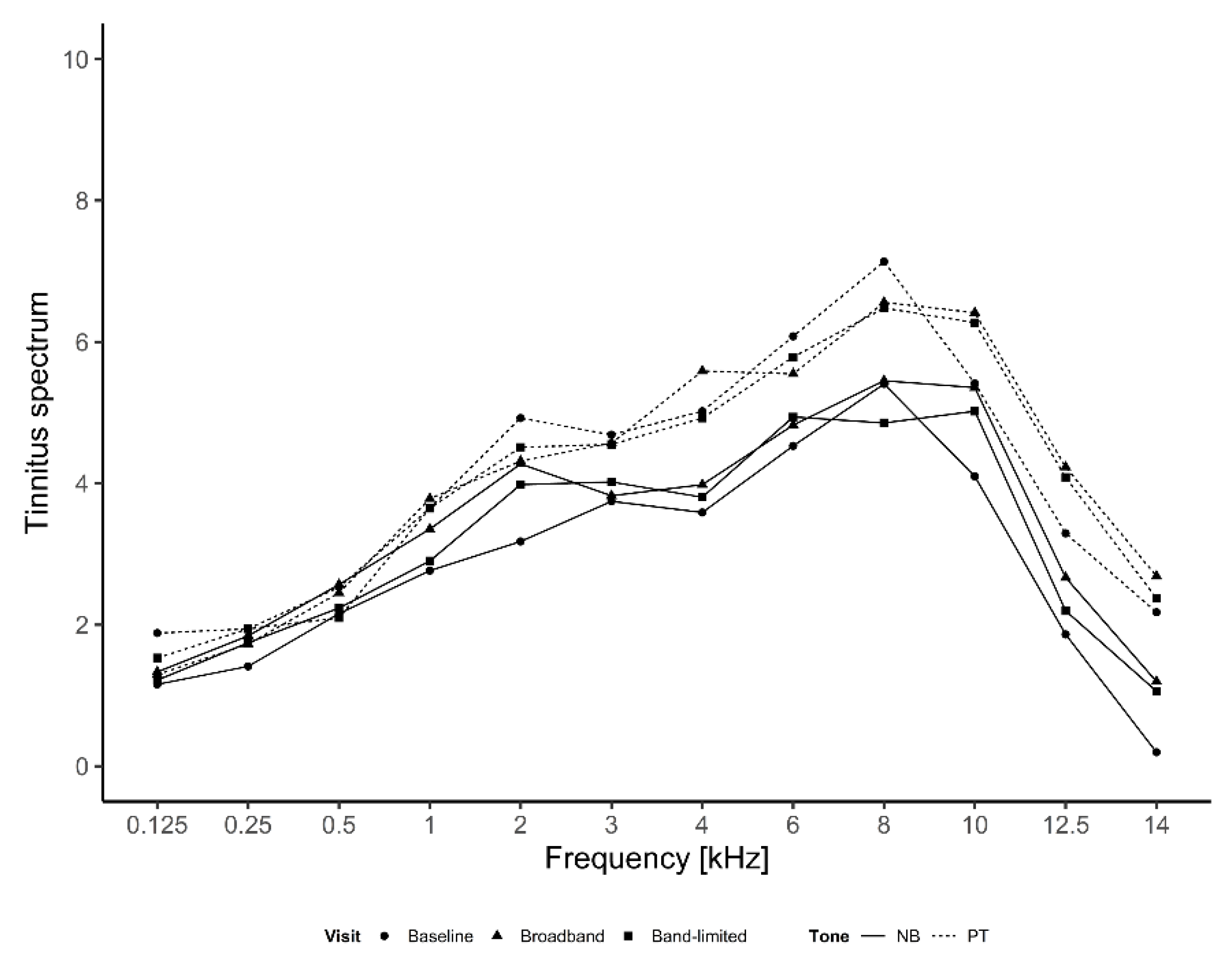 Brainsci 12 00719 g007
