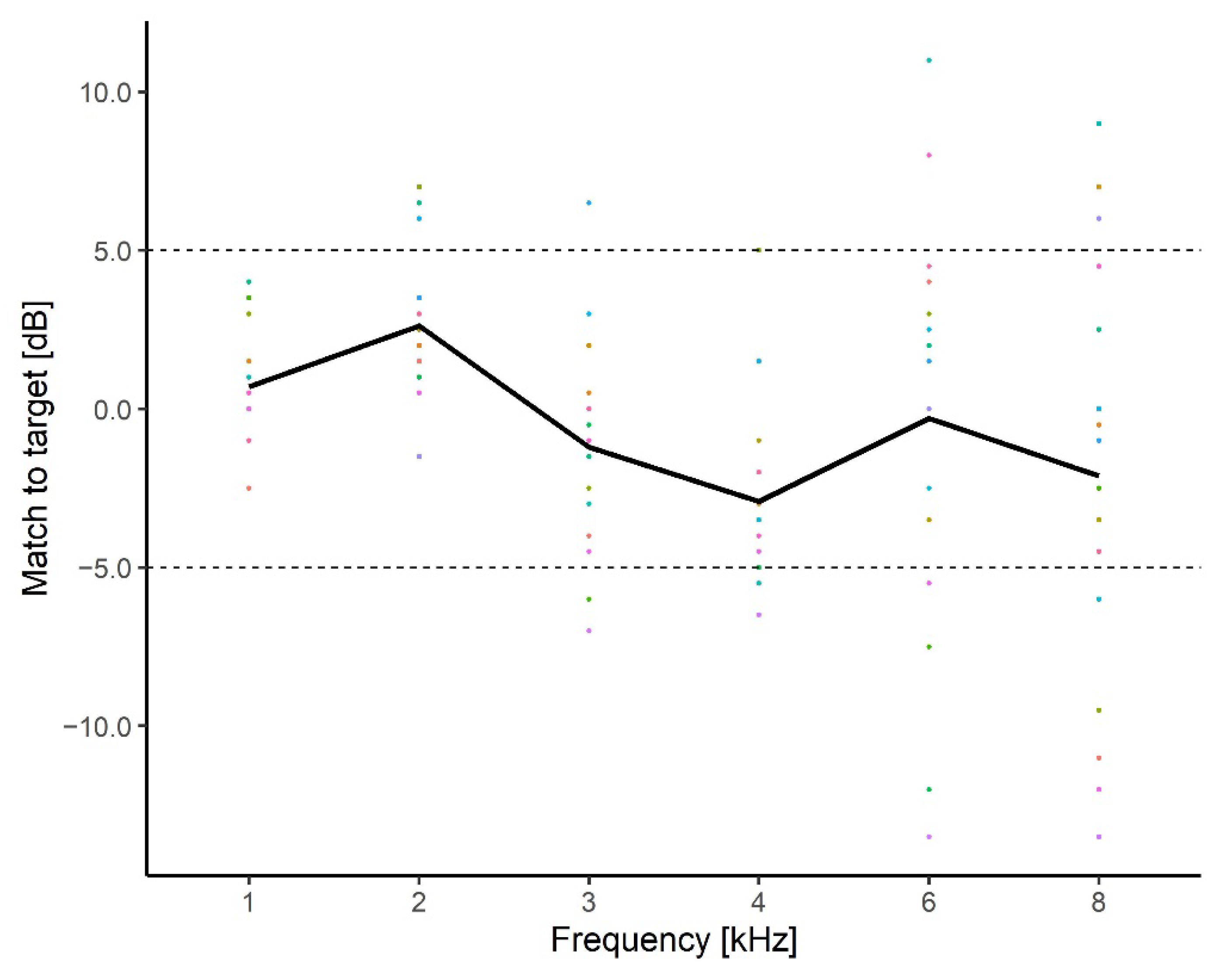 Brainsci 12 00719 g008