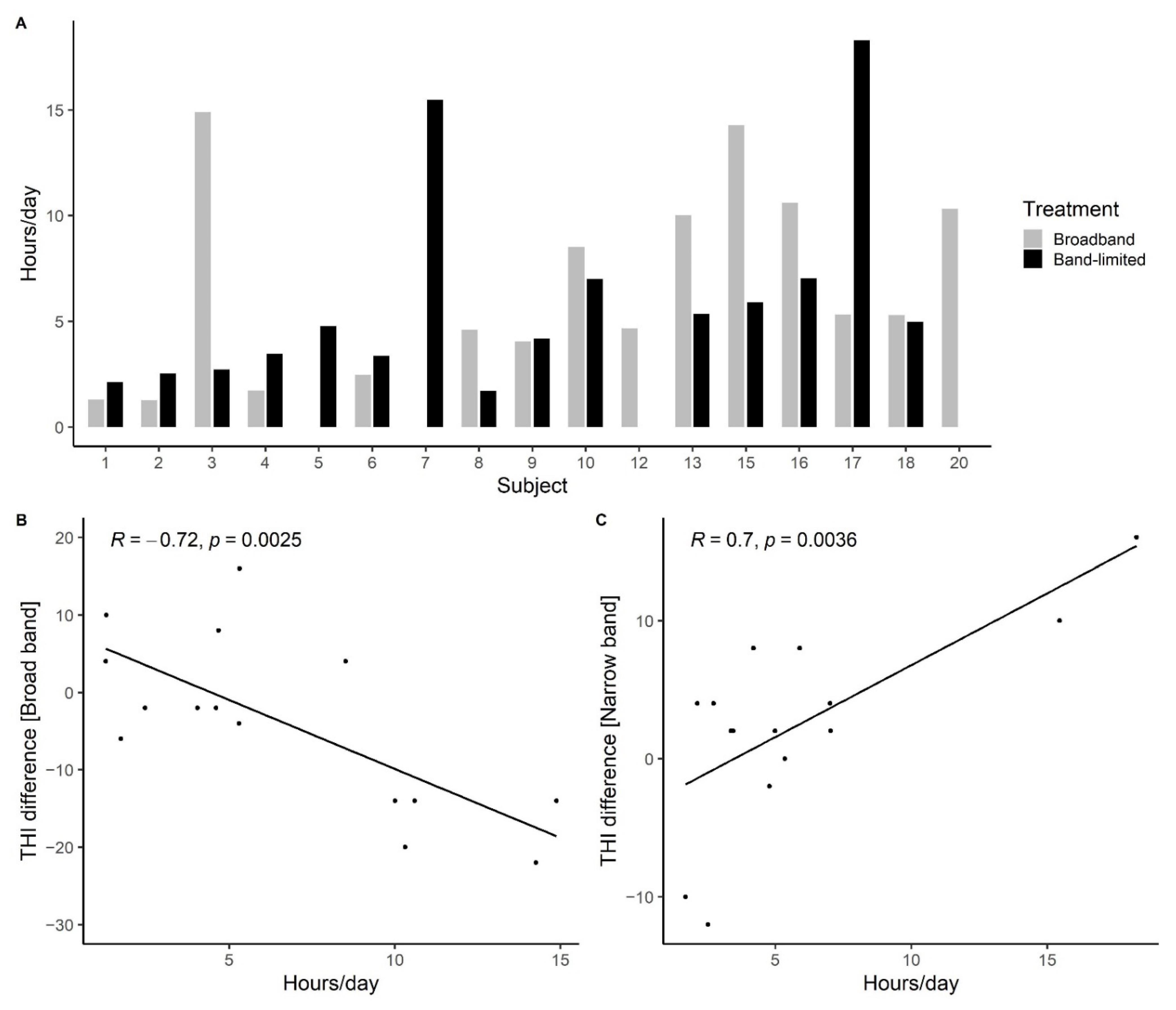 Brainsci 12 00719 g009