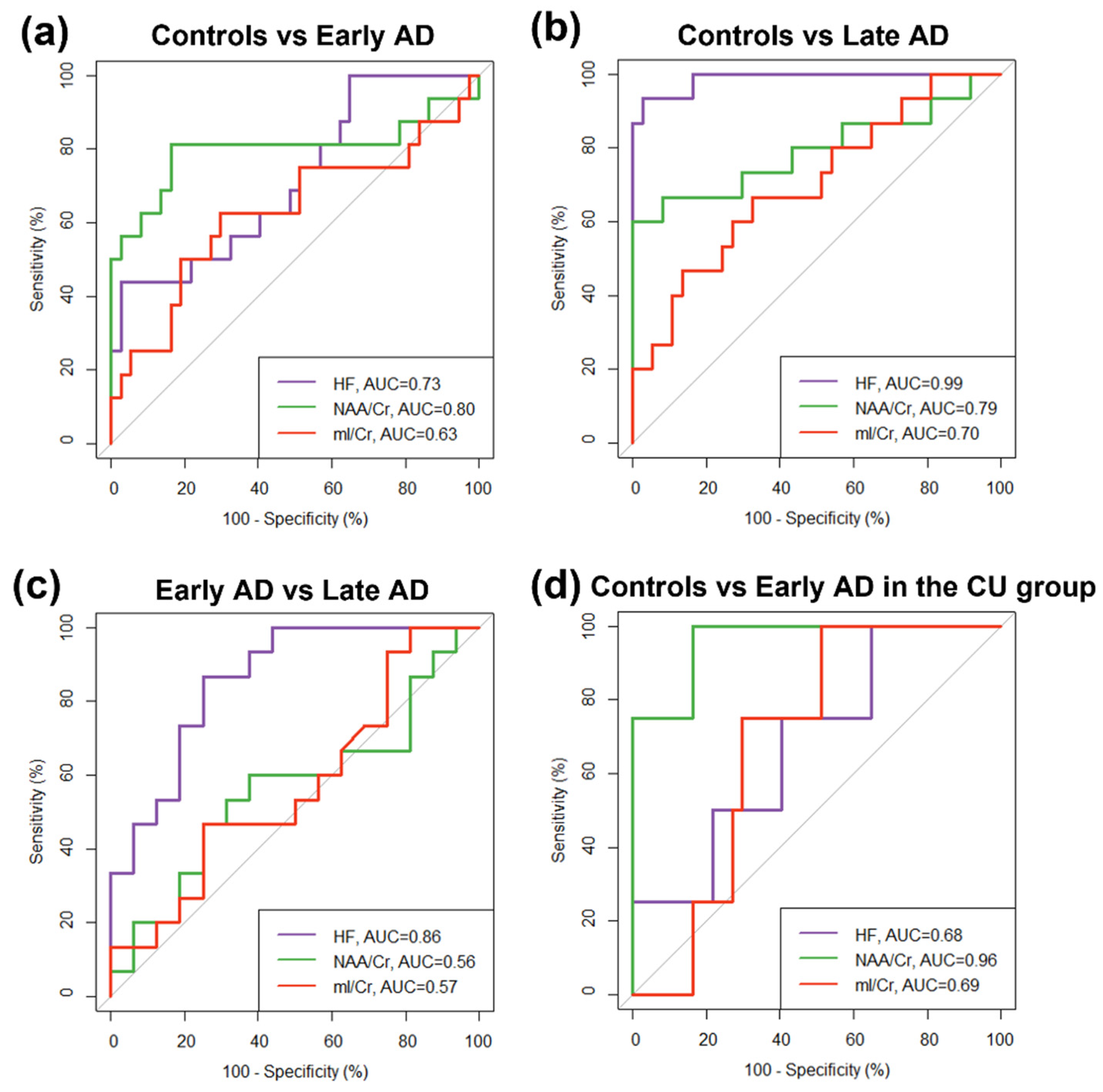 Brainsci 12 00722 g003