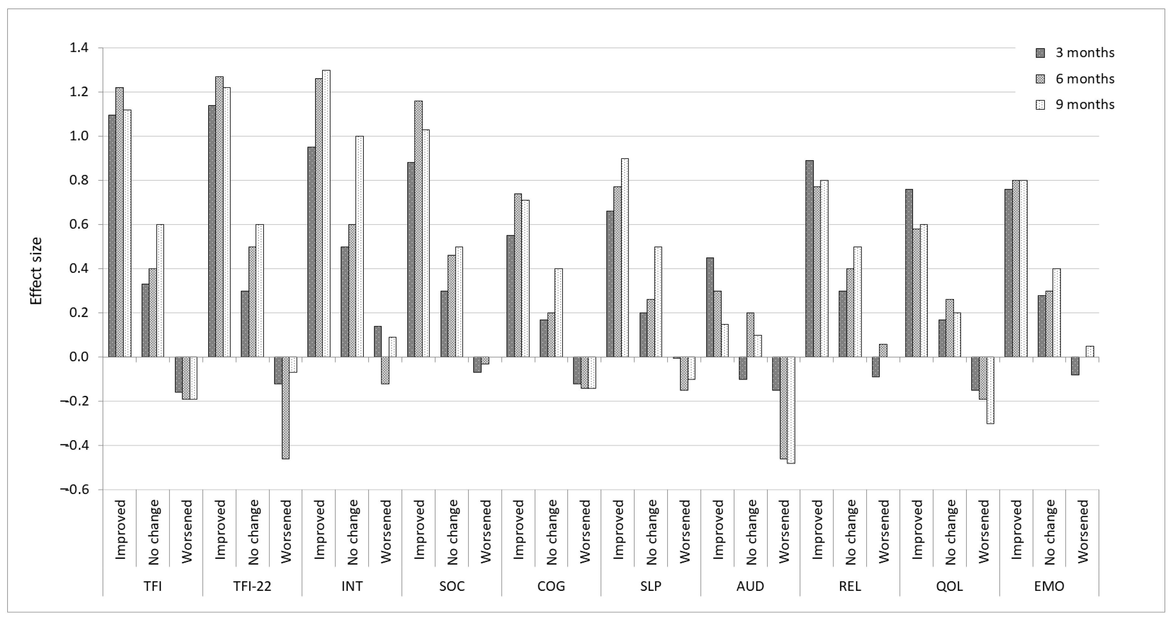 Brainsci 12 00726 g001