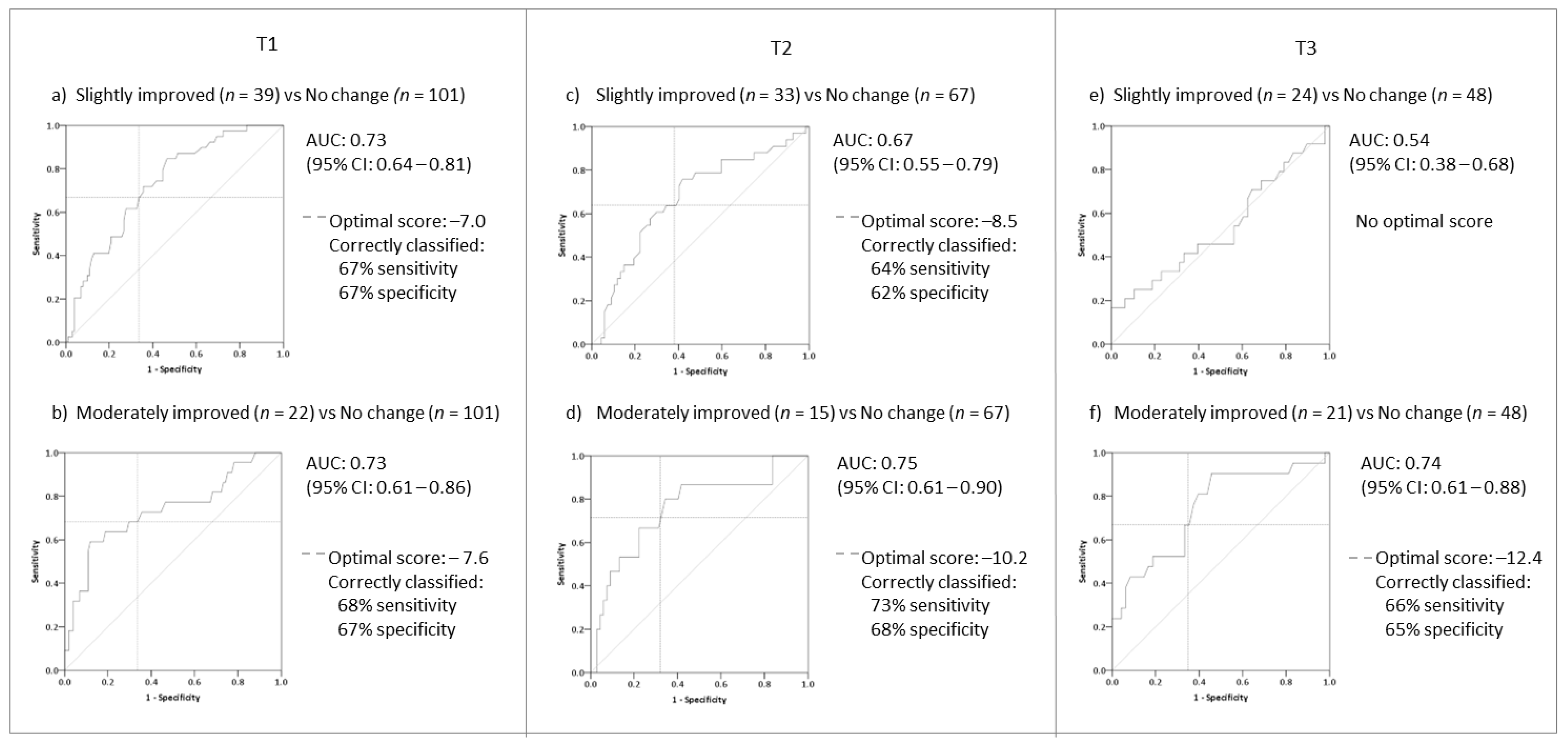 Brainsci 12 00726 g002