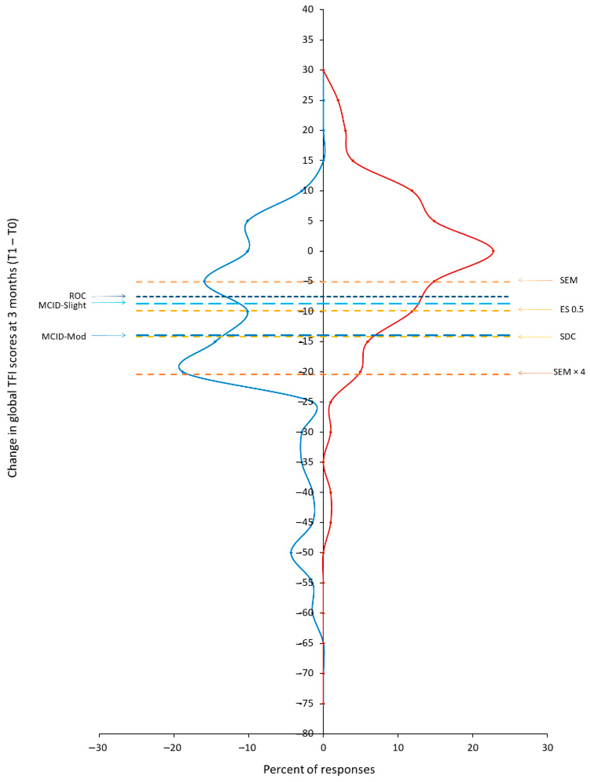 Brainsci 12 00726 g003