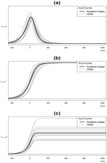 Brainsci 12 00730 g0a1