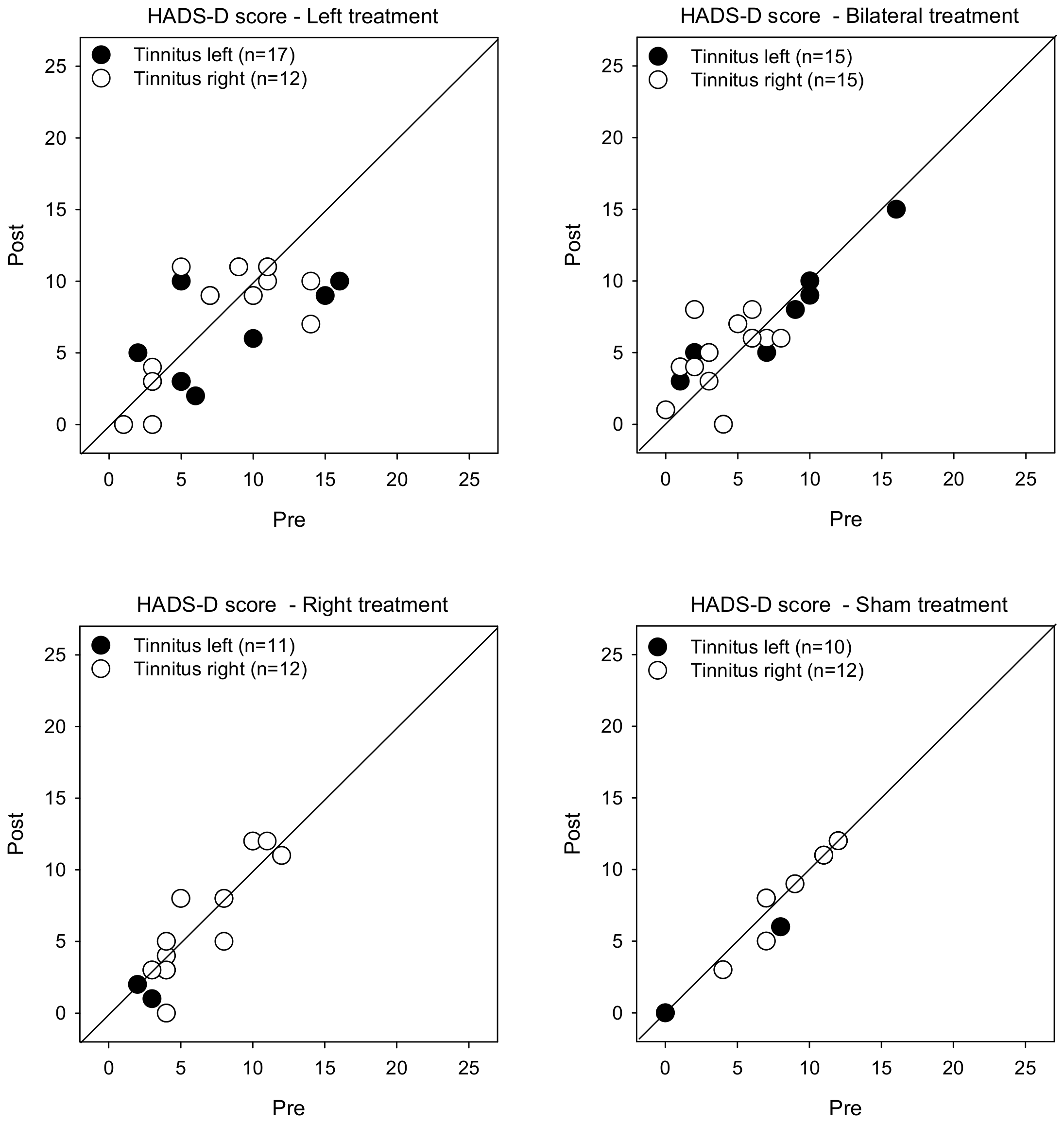 Brainsci 12 00733 g004
