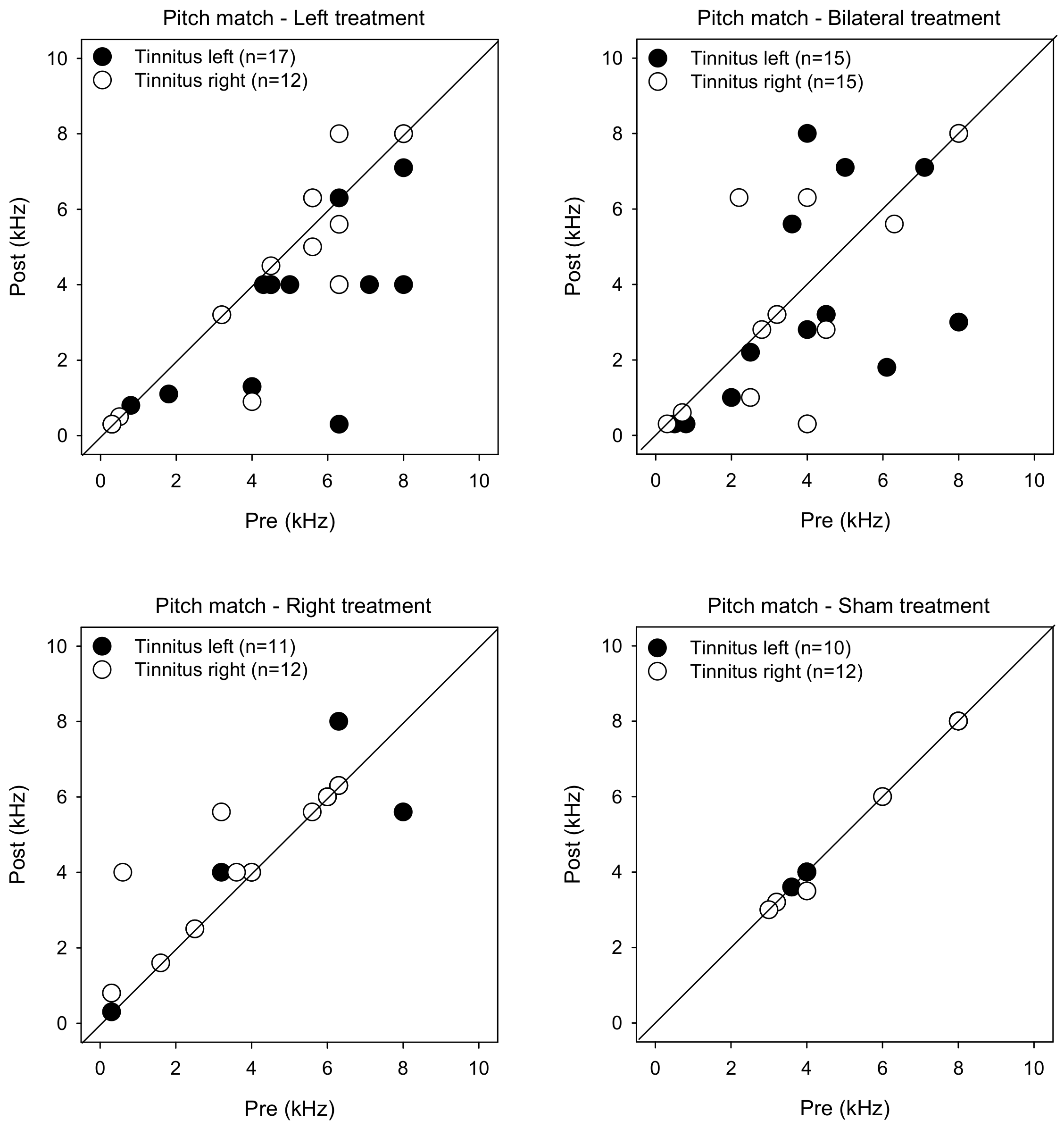 Brainsci 12 00733 g005