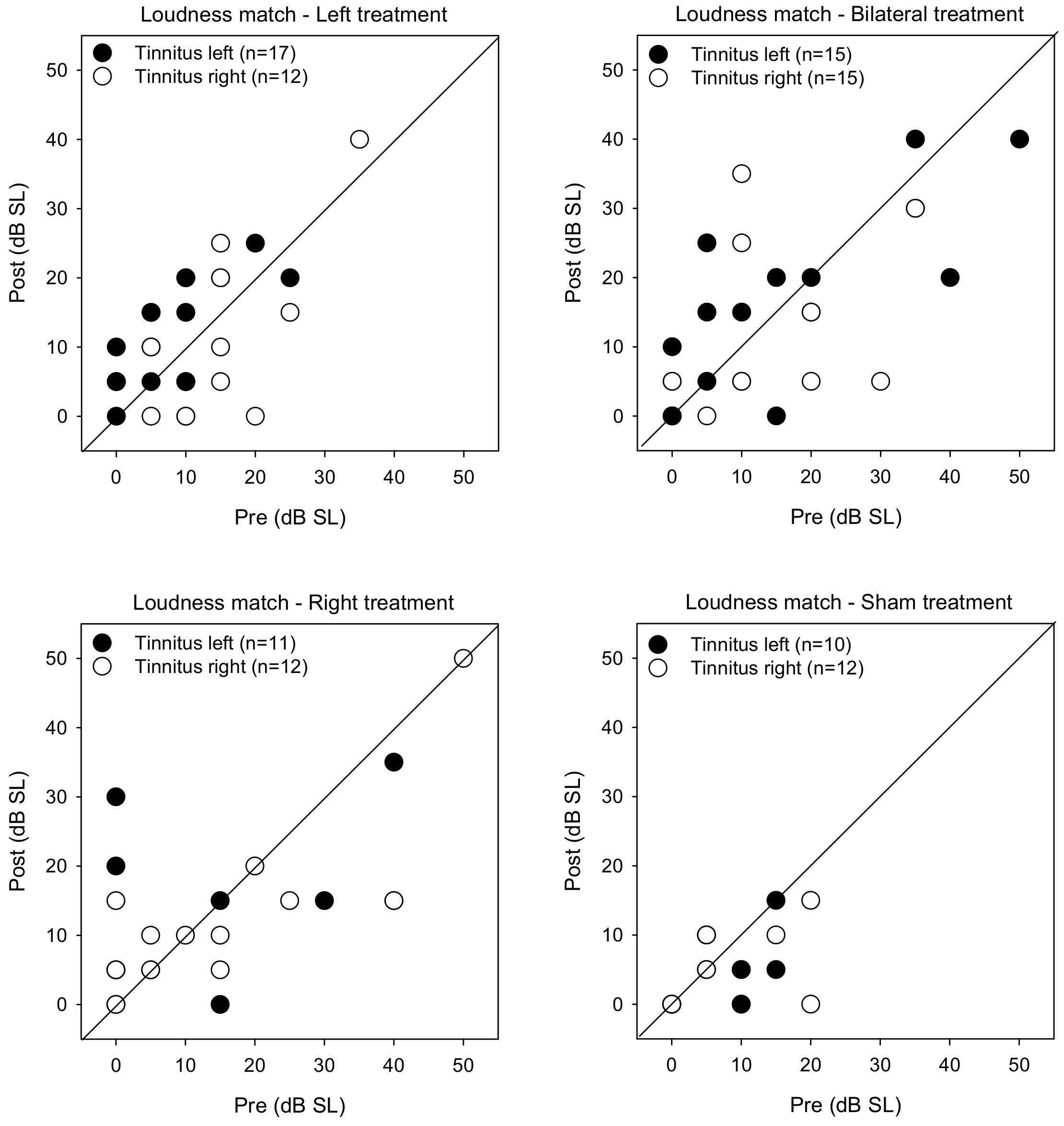 Brainsci 12 00733 g006