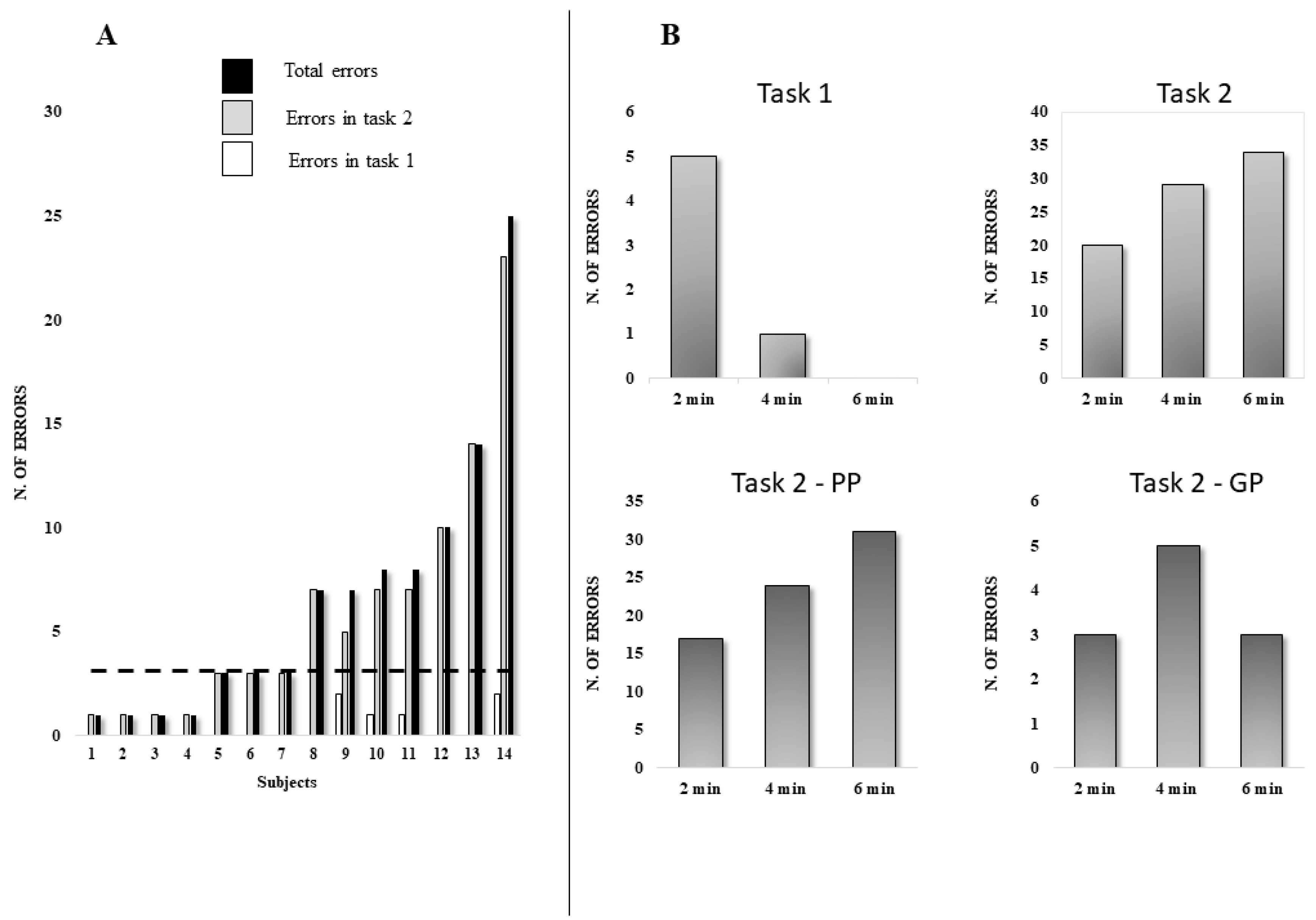 Brainsci 12 00740 g002 Brainsci 12 00740 g002