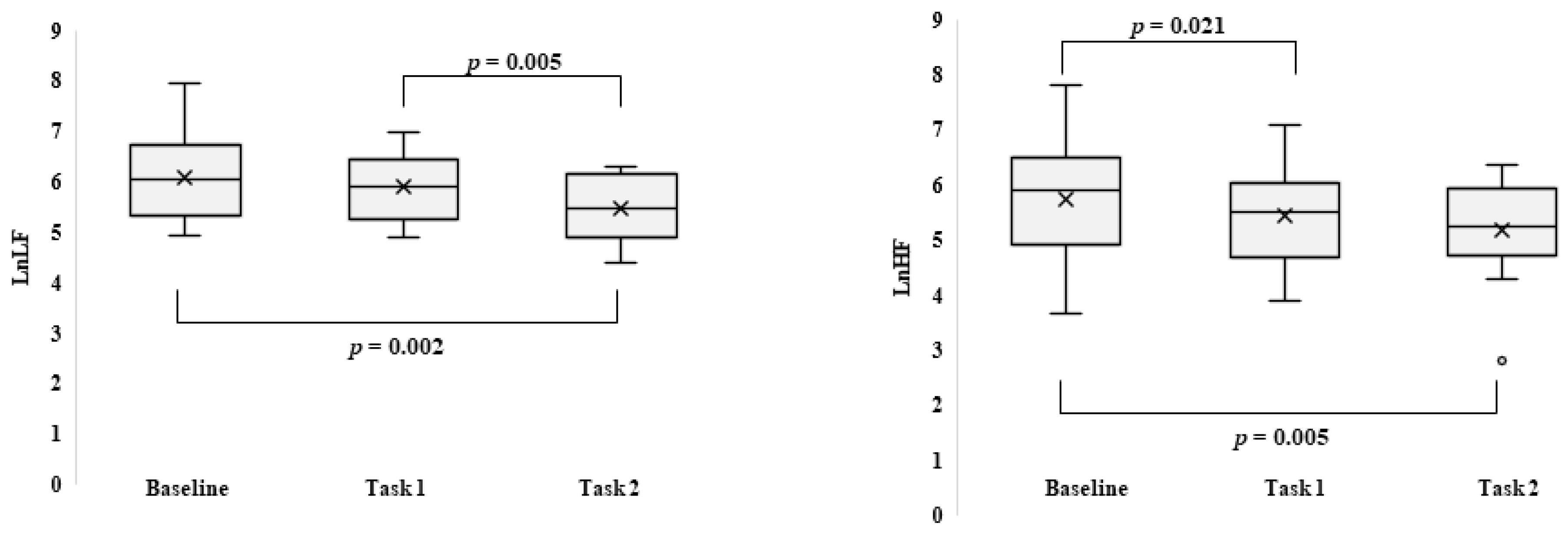 Brainsci 12 00740 g003 Brainsci 12 00740 g003