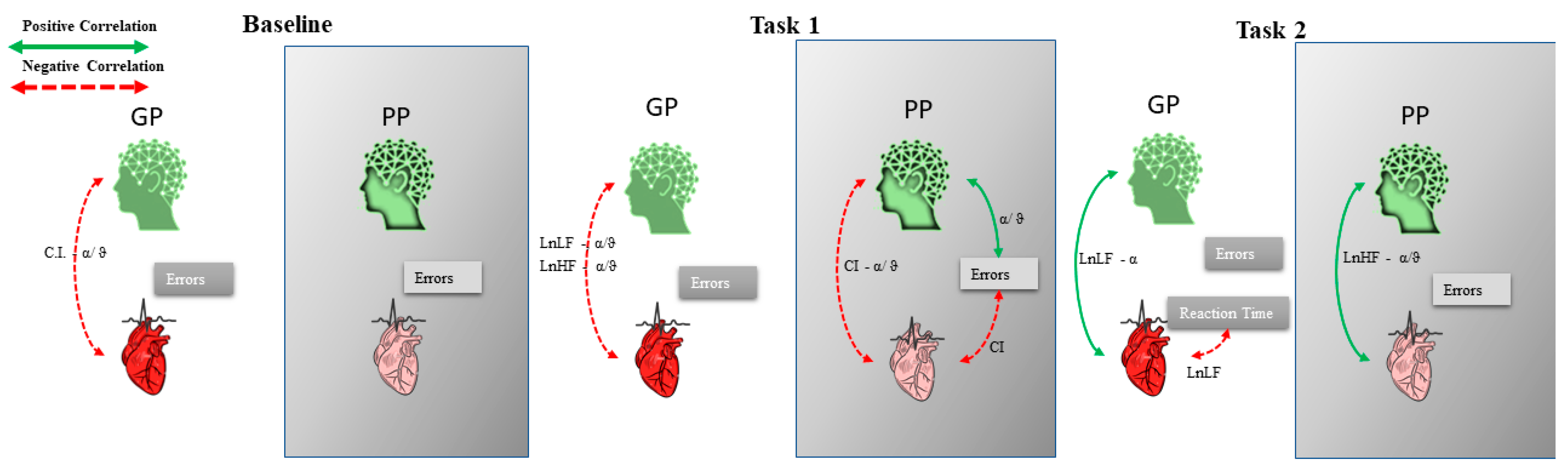 Brainsci 12 00740 g007 Brainsci 12 00740 g007