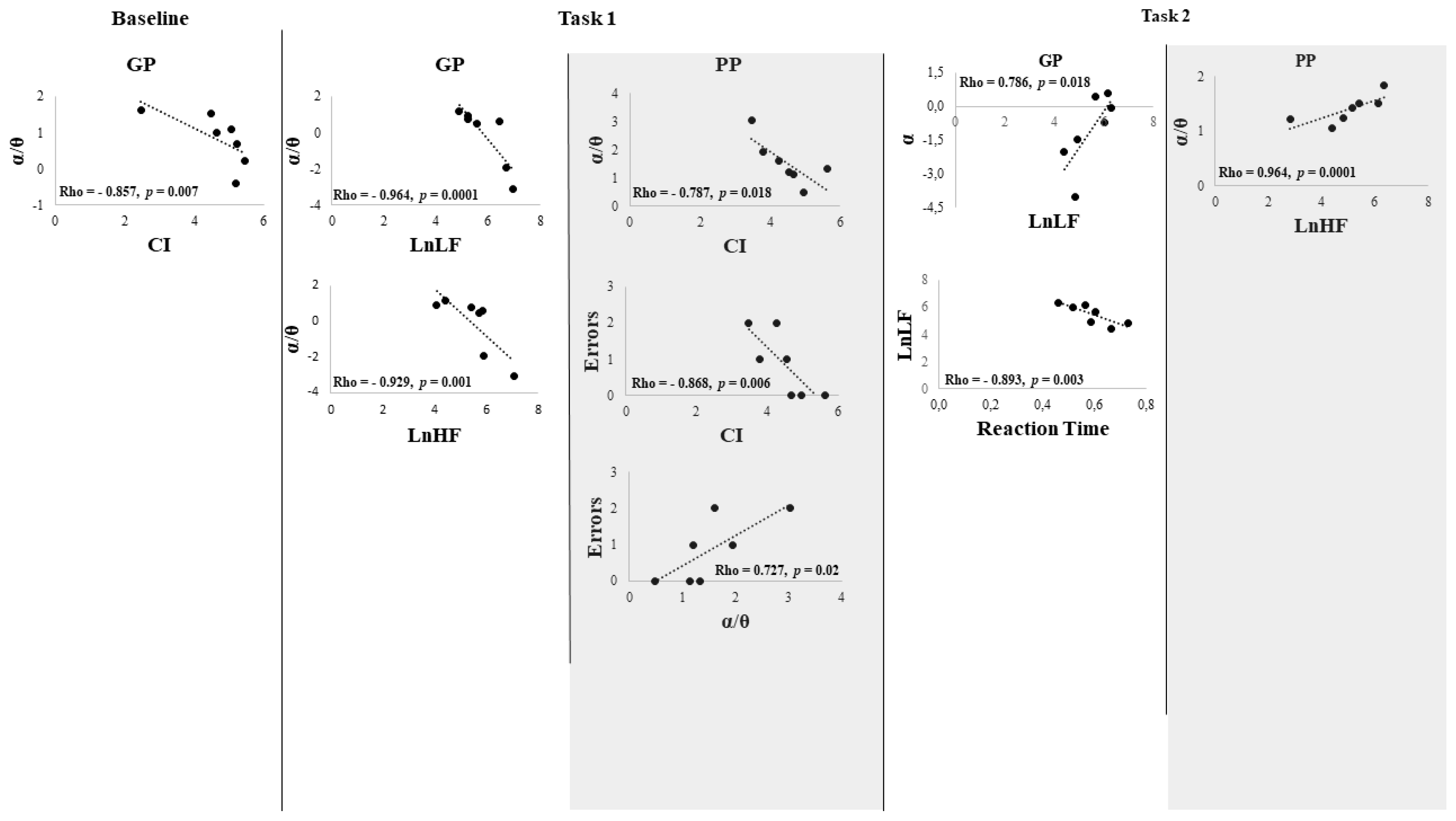 Brainsci 12 00740 g008 Brainsci 12 00740 g008