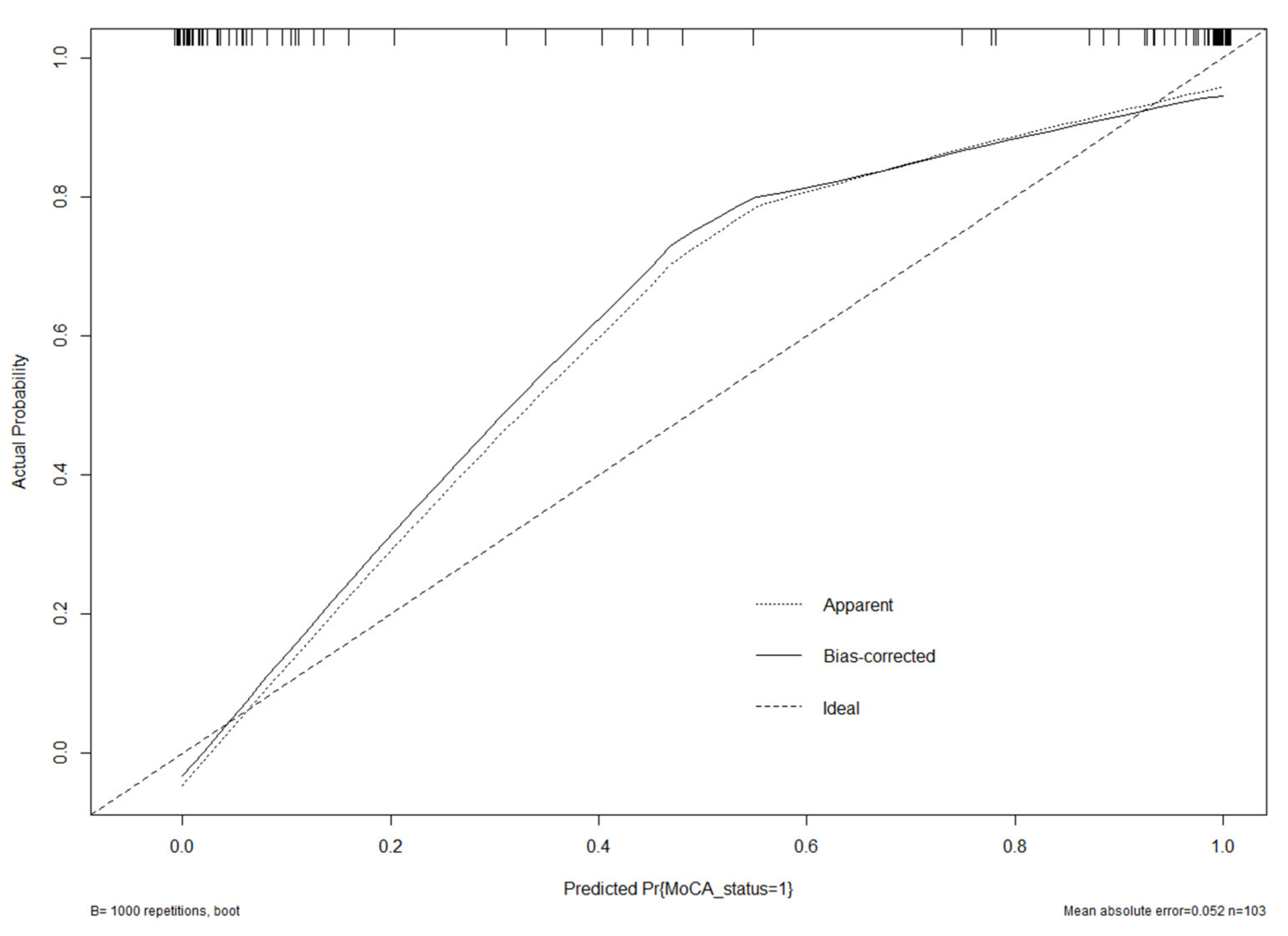 Brainsci 12 00759 g006