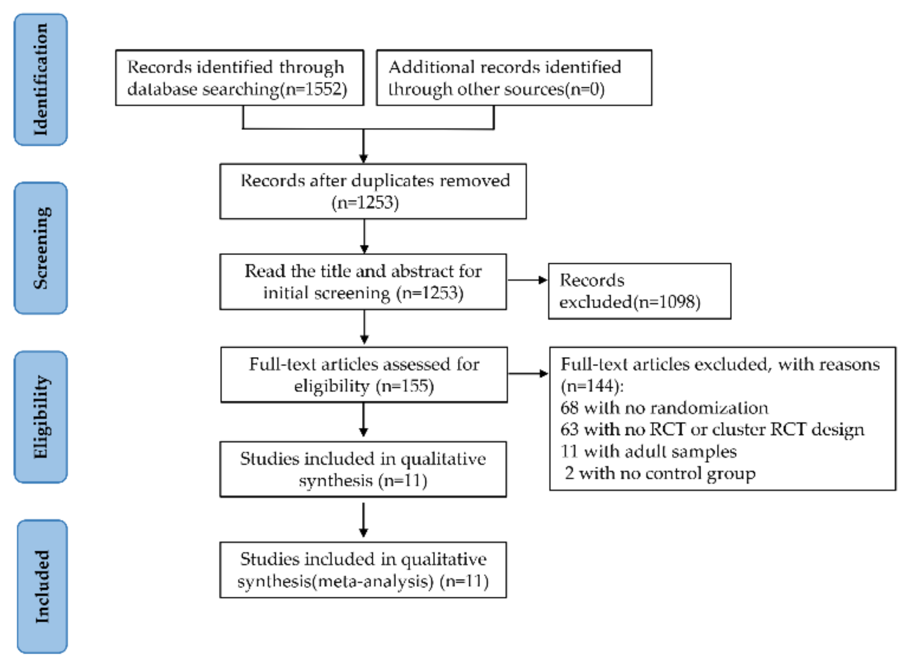 Brainsci 12 00762 g001