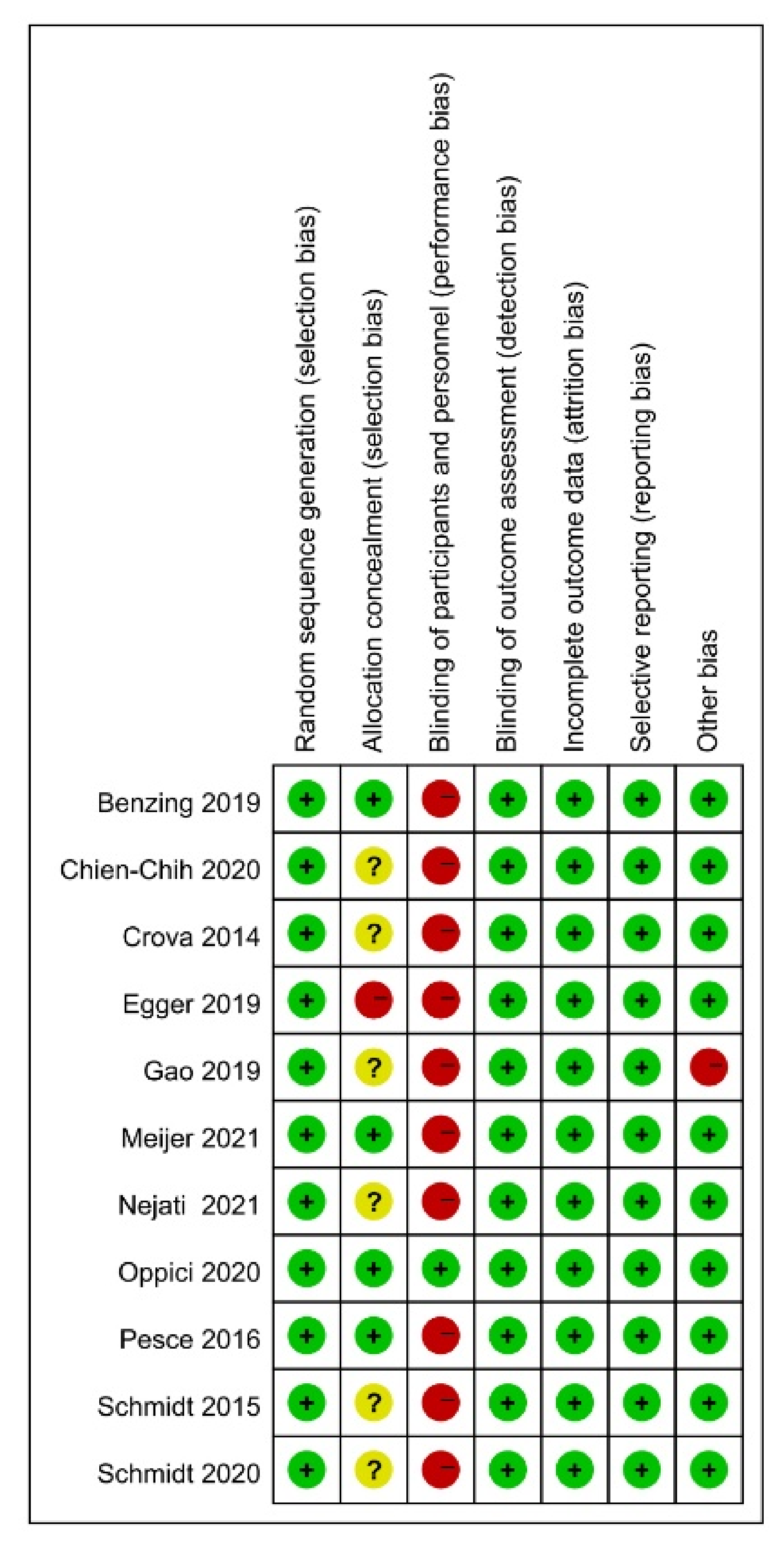 Brainsci 12 00762 g002