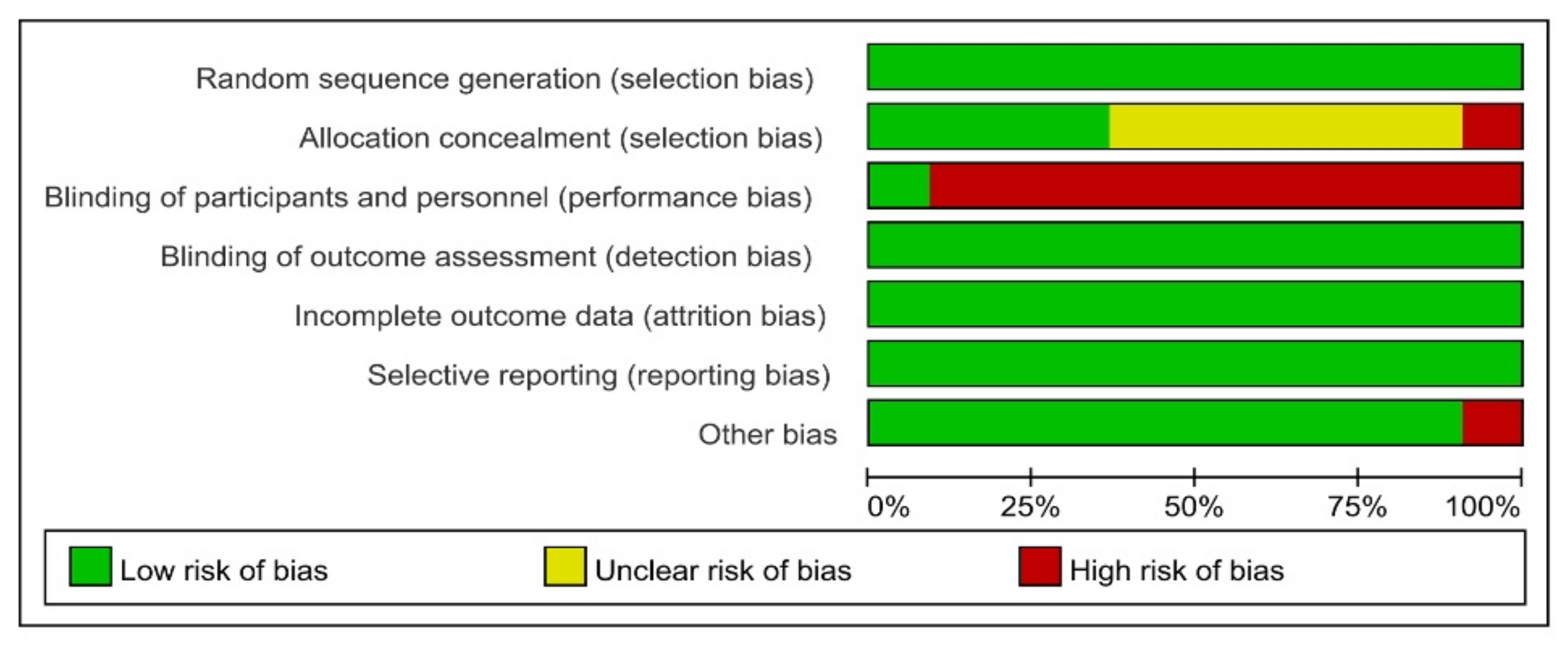 Brainsci 12 00762 g003