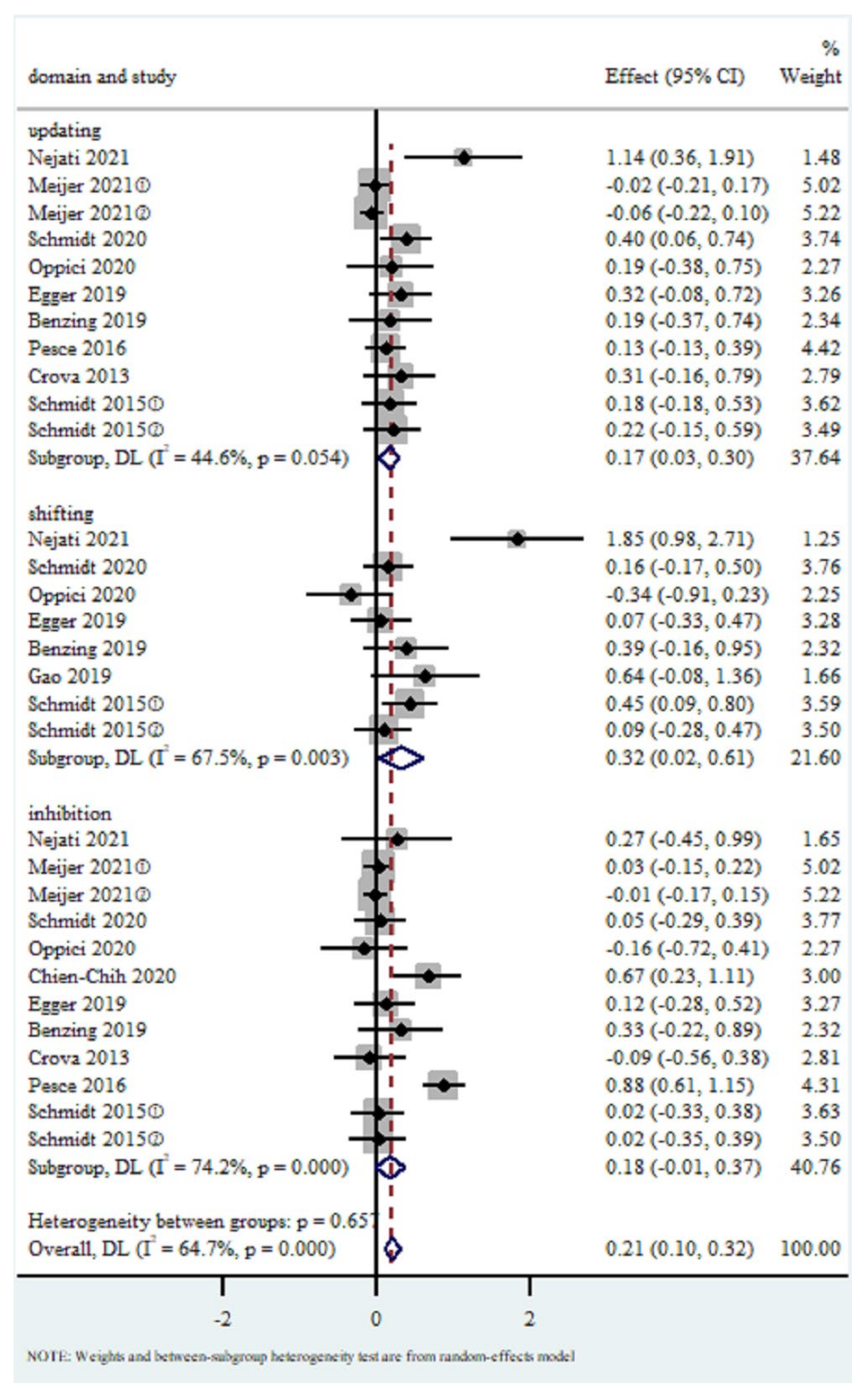 Brainsci 12 00762 g004