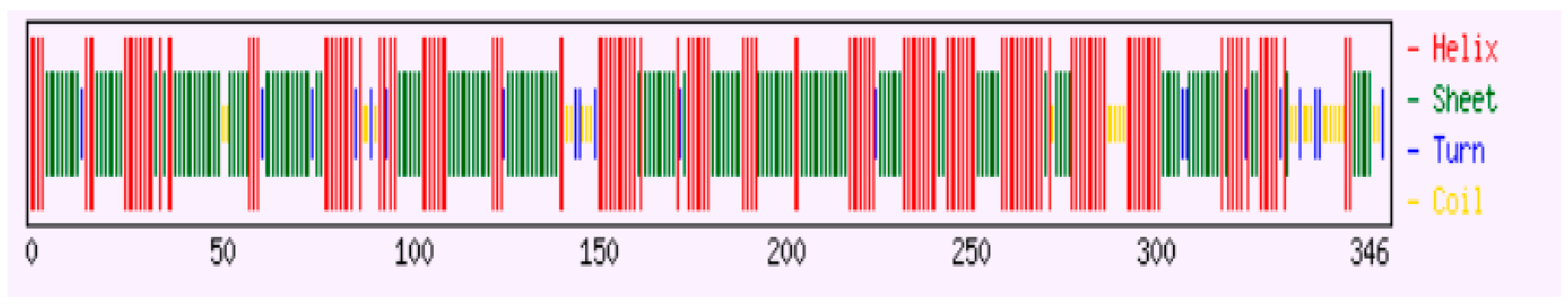 Brainsci 12 00770 g002