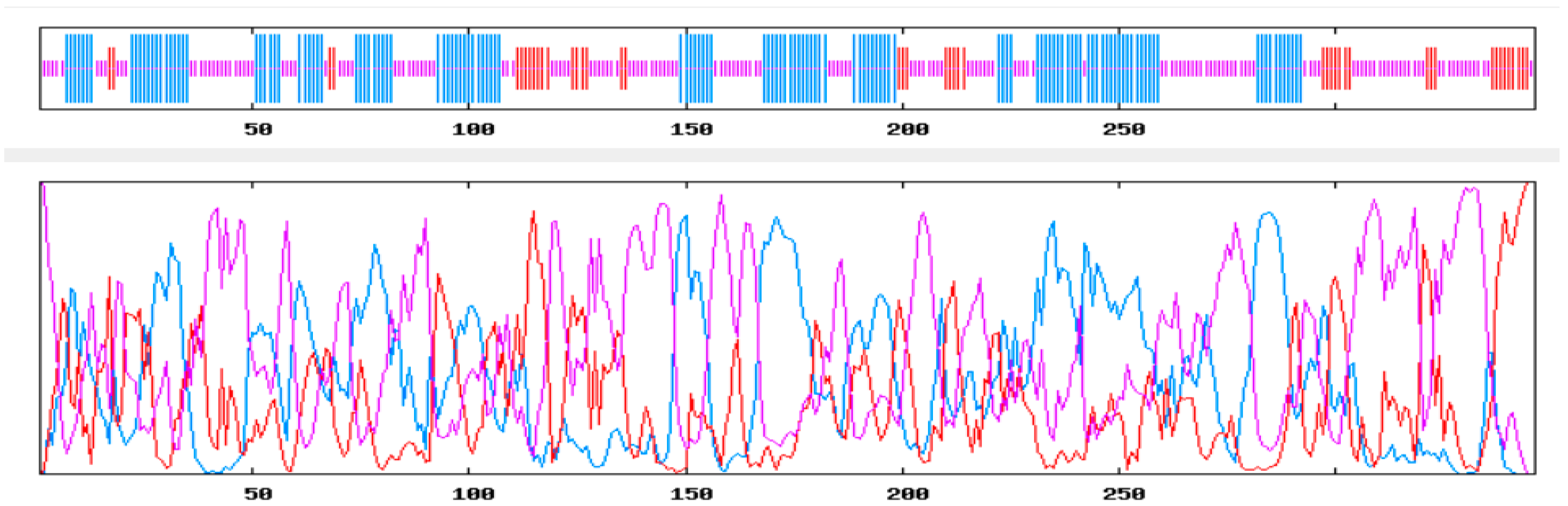 Brainsci 12 00770 g003