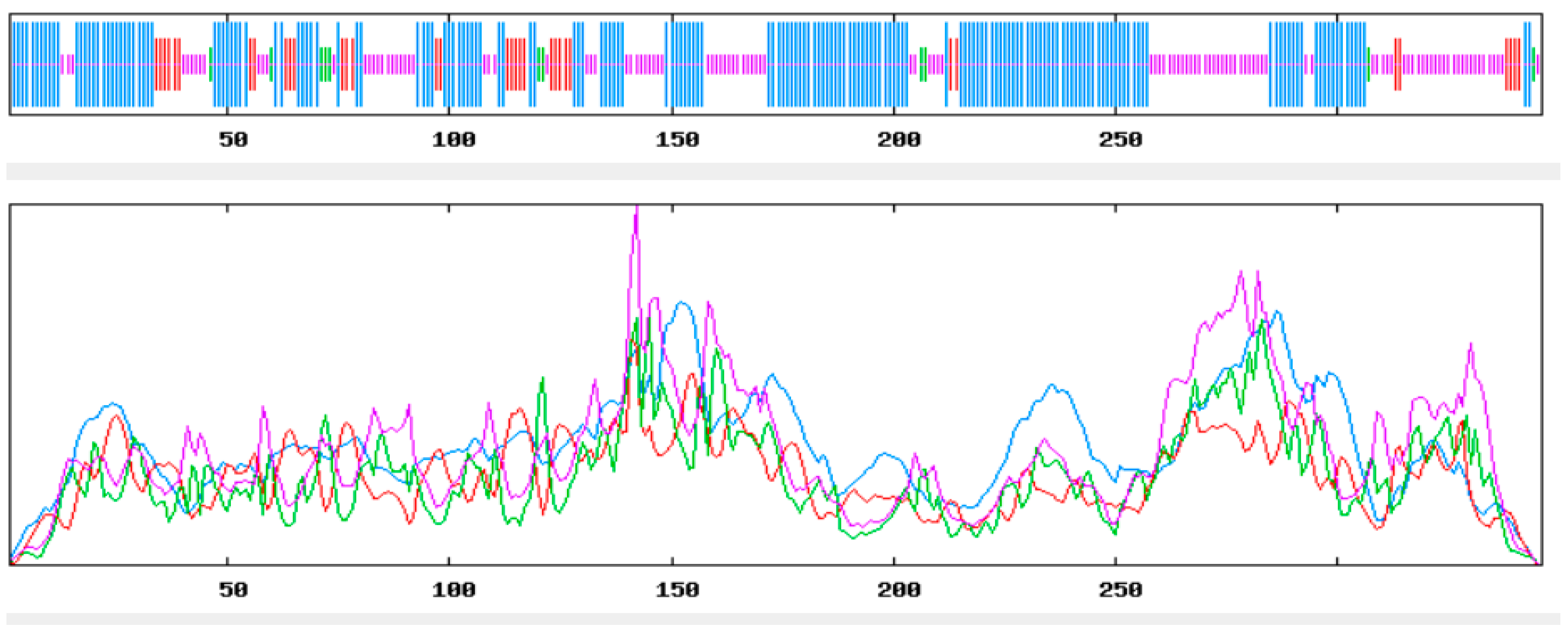 Brainsci 12 00770 g004