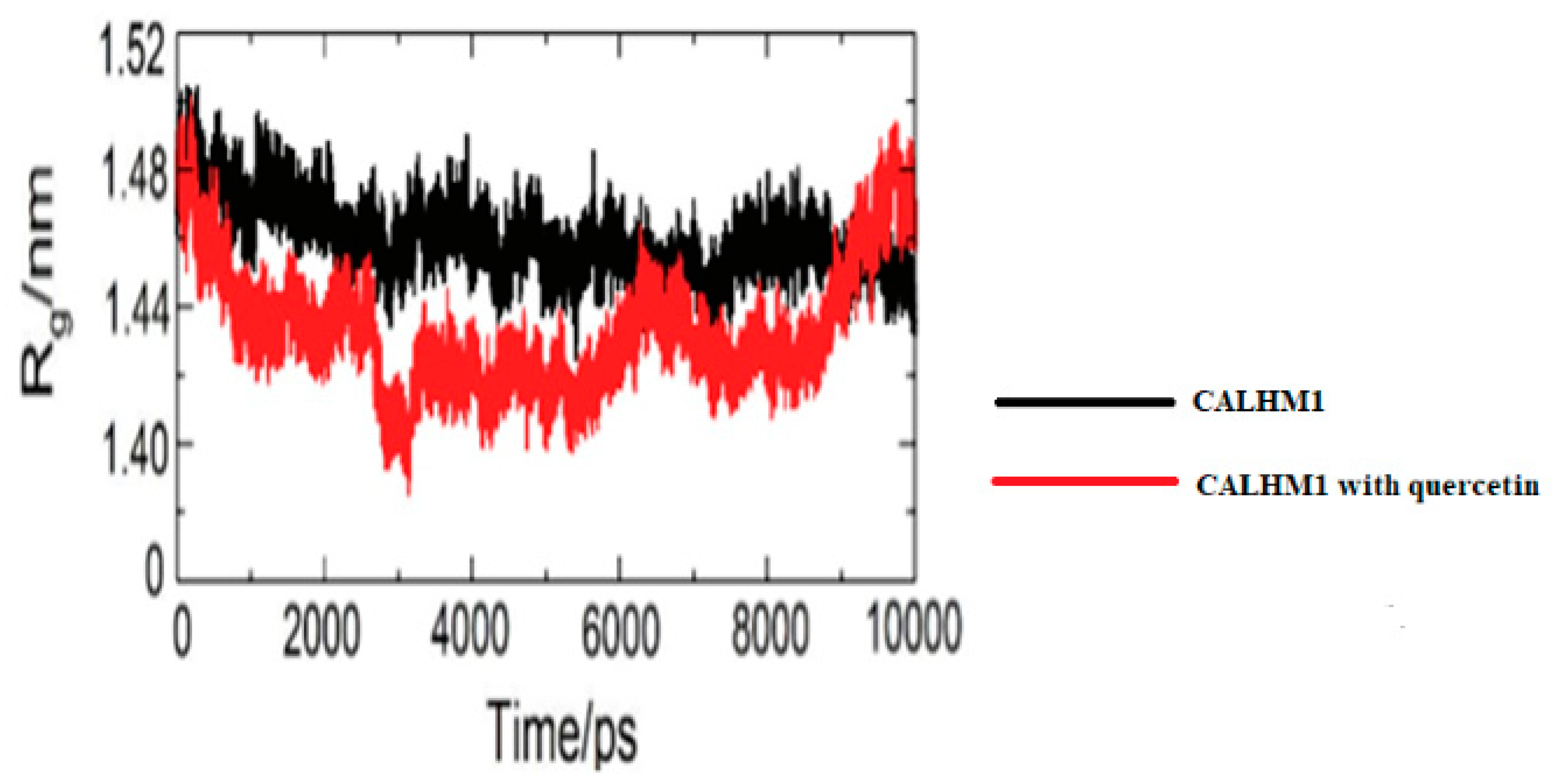Brainsci 12 00770 g014