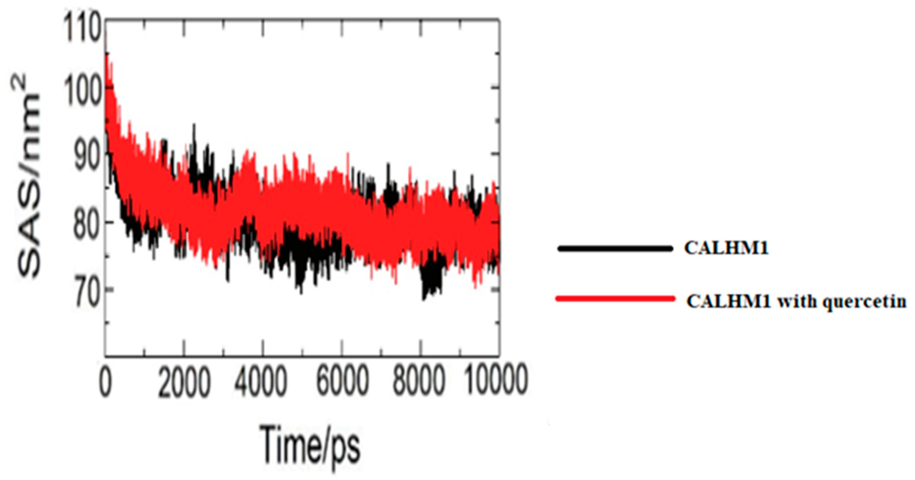 Brainsci 12 00770 g015