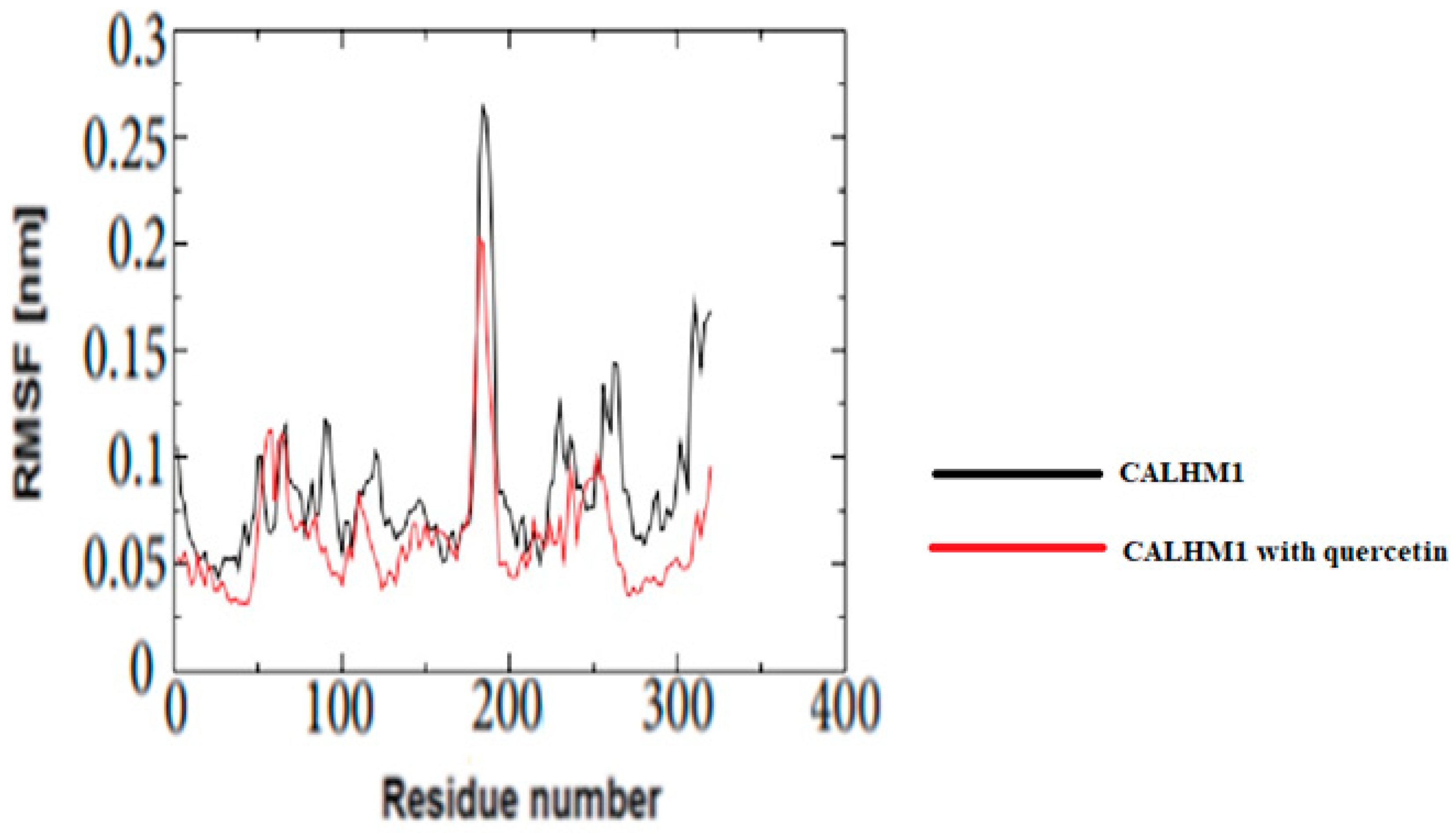 Brainsci 12 00770 g016