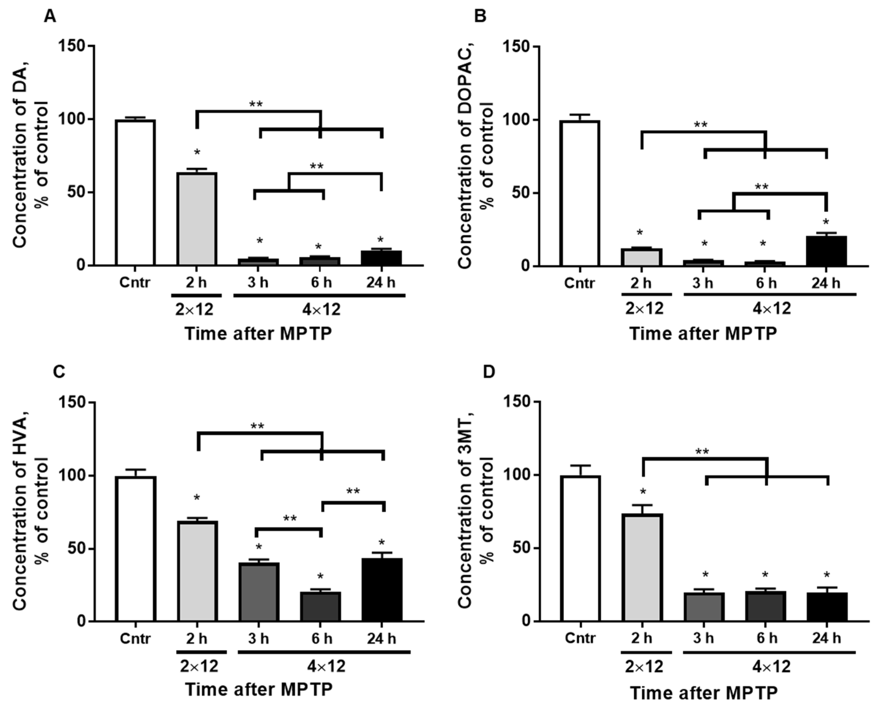 Brainsci 12 00779 g002